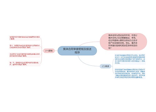 集体合同审查管辖及报送程序