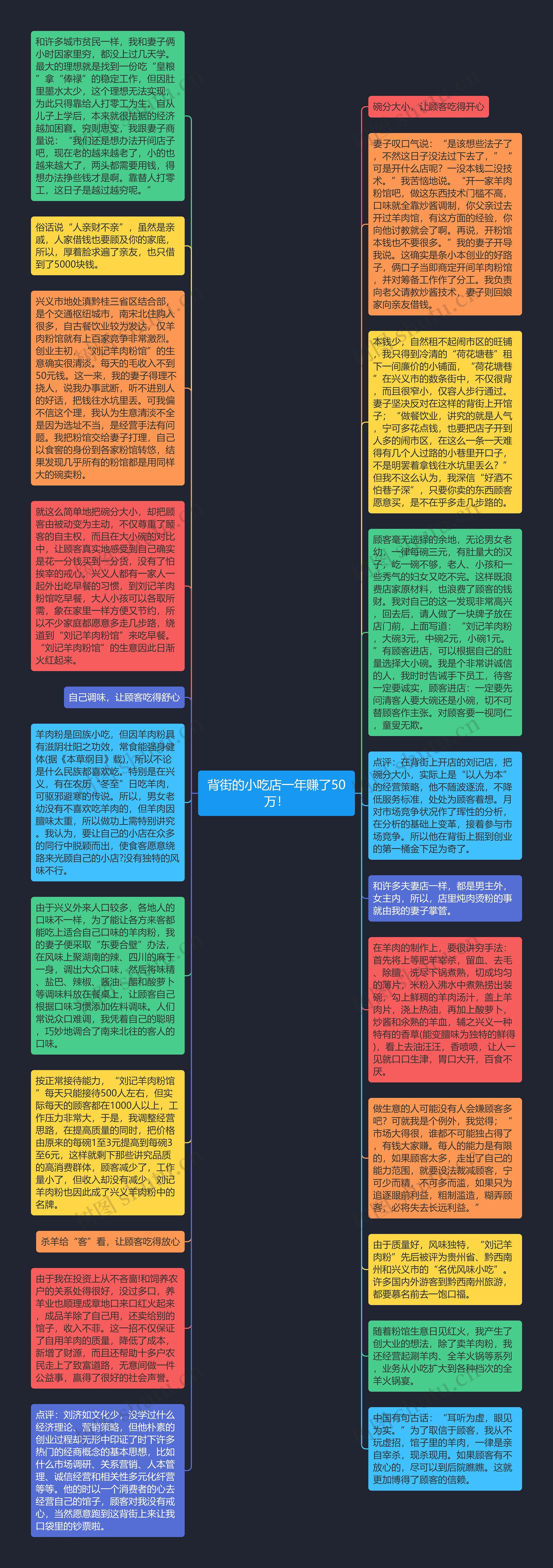 背街的小吃店一年赚了50万！