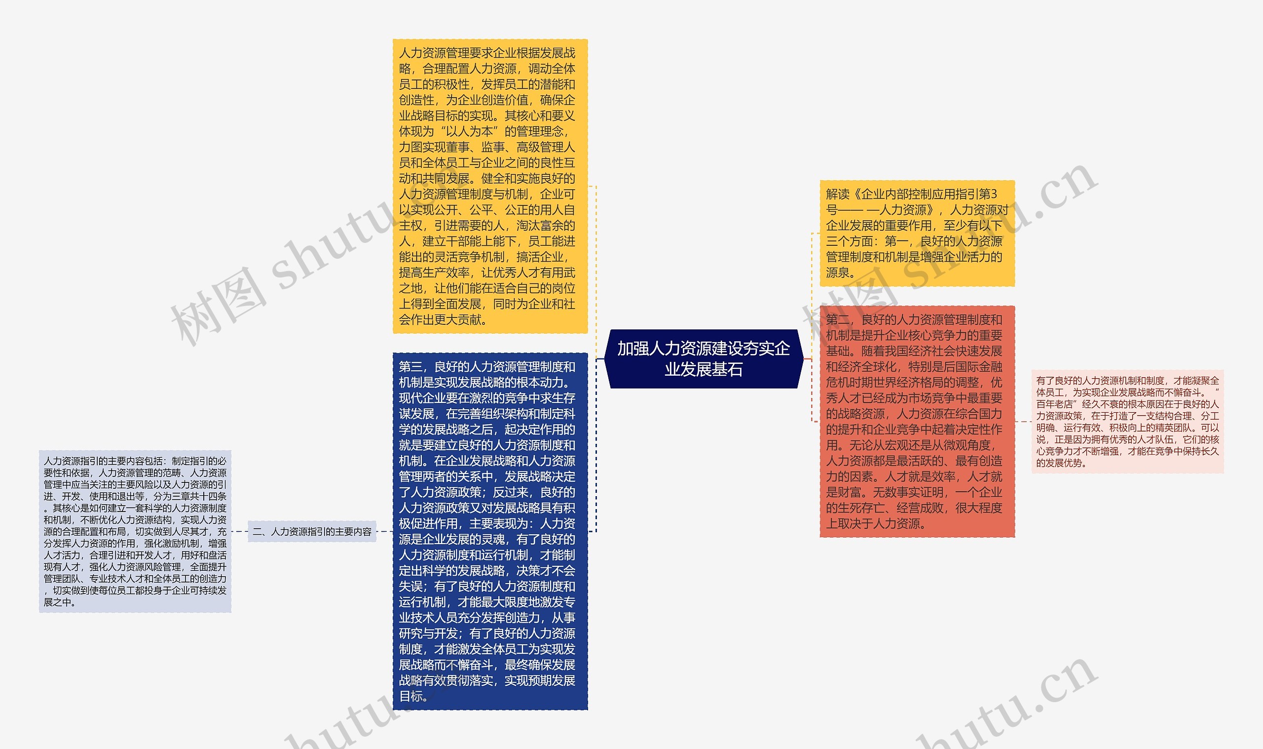 加强人力资源建设夯实企业发展基石