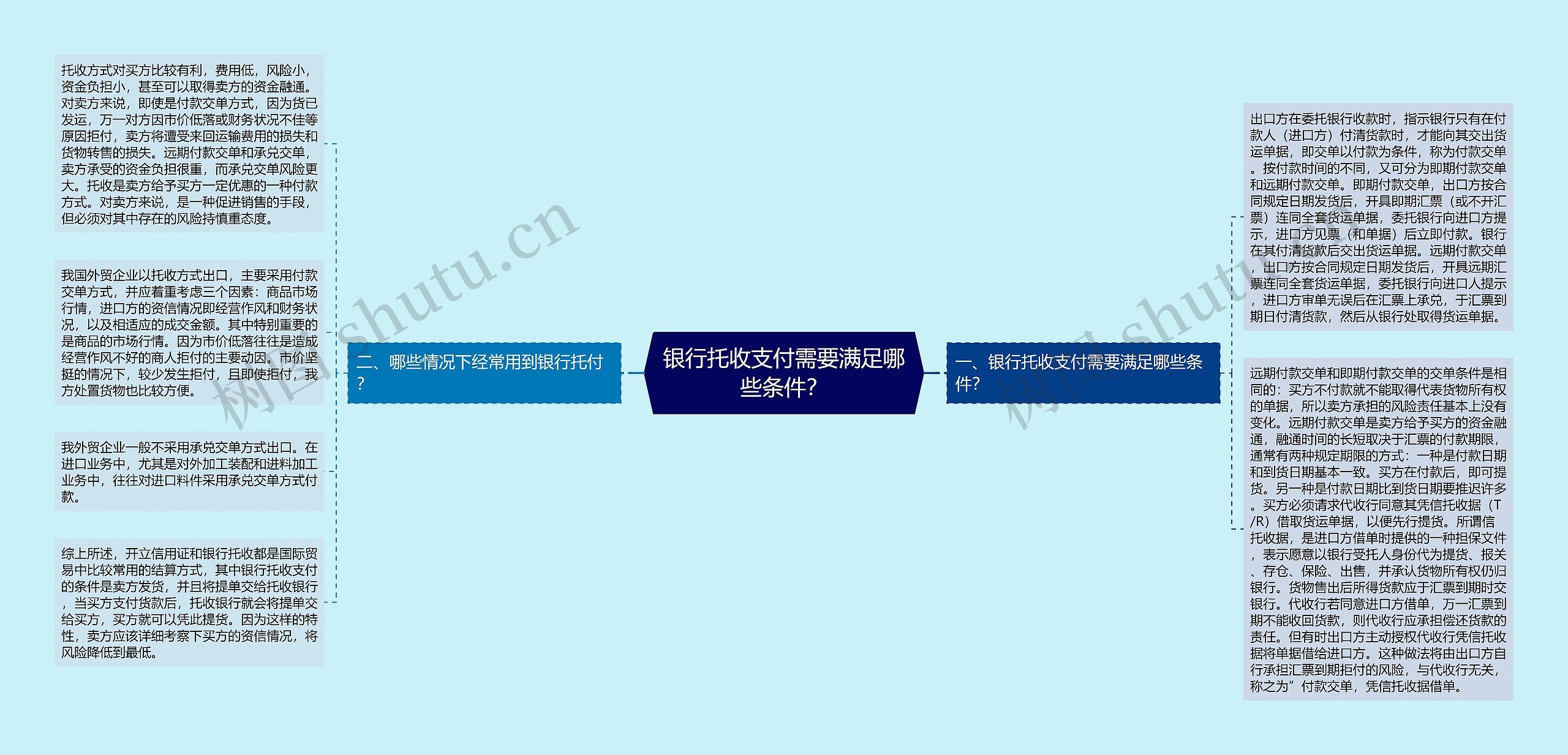 银行托收支付需要满足哪些条件？