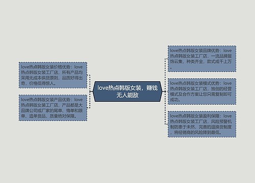 love热点韩版女装，赚钱无人能敌