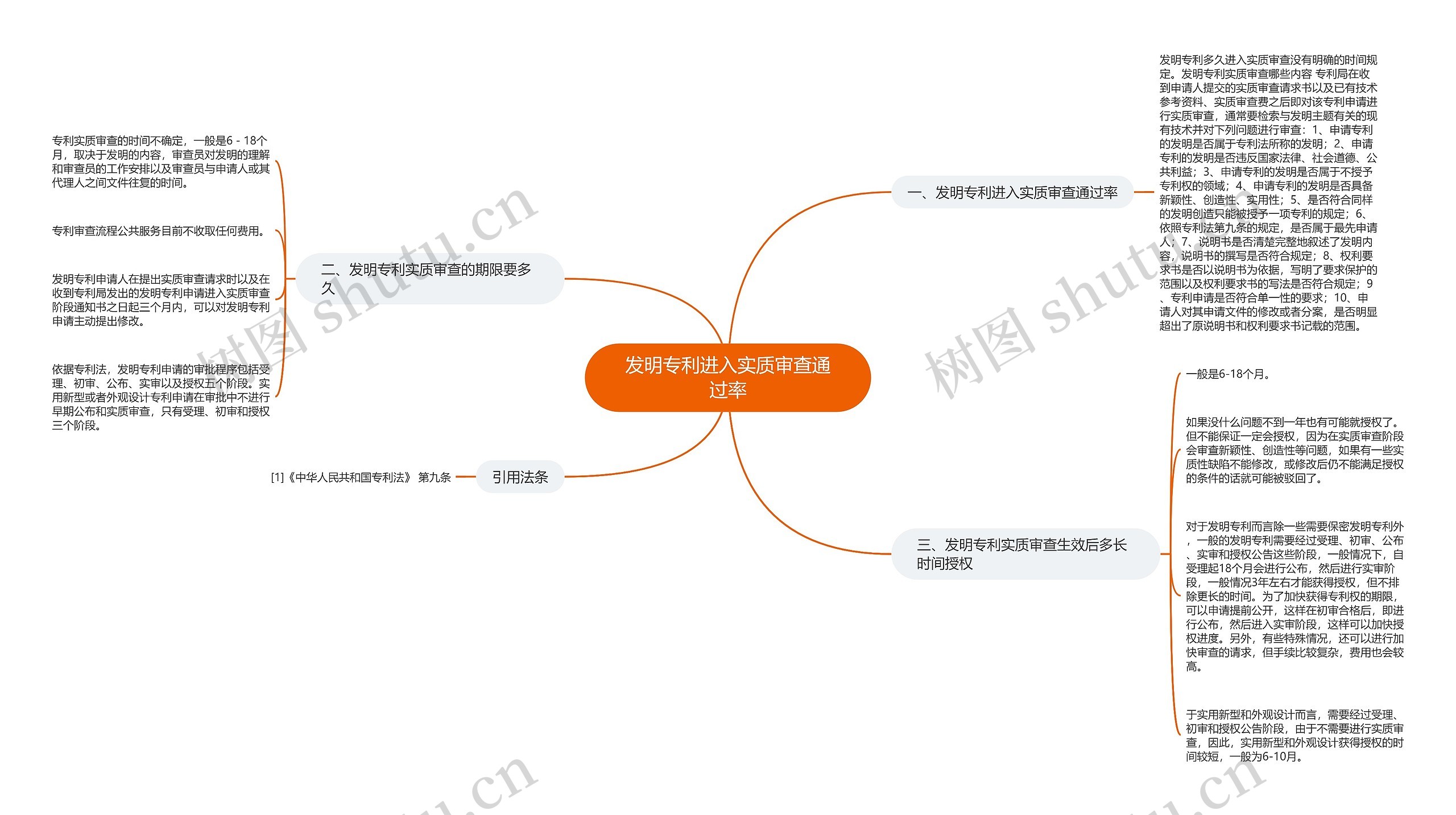 发明专利进入实质审查通过率