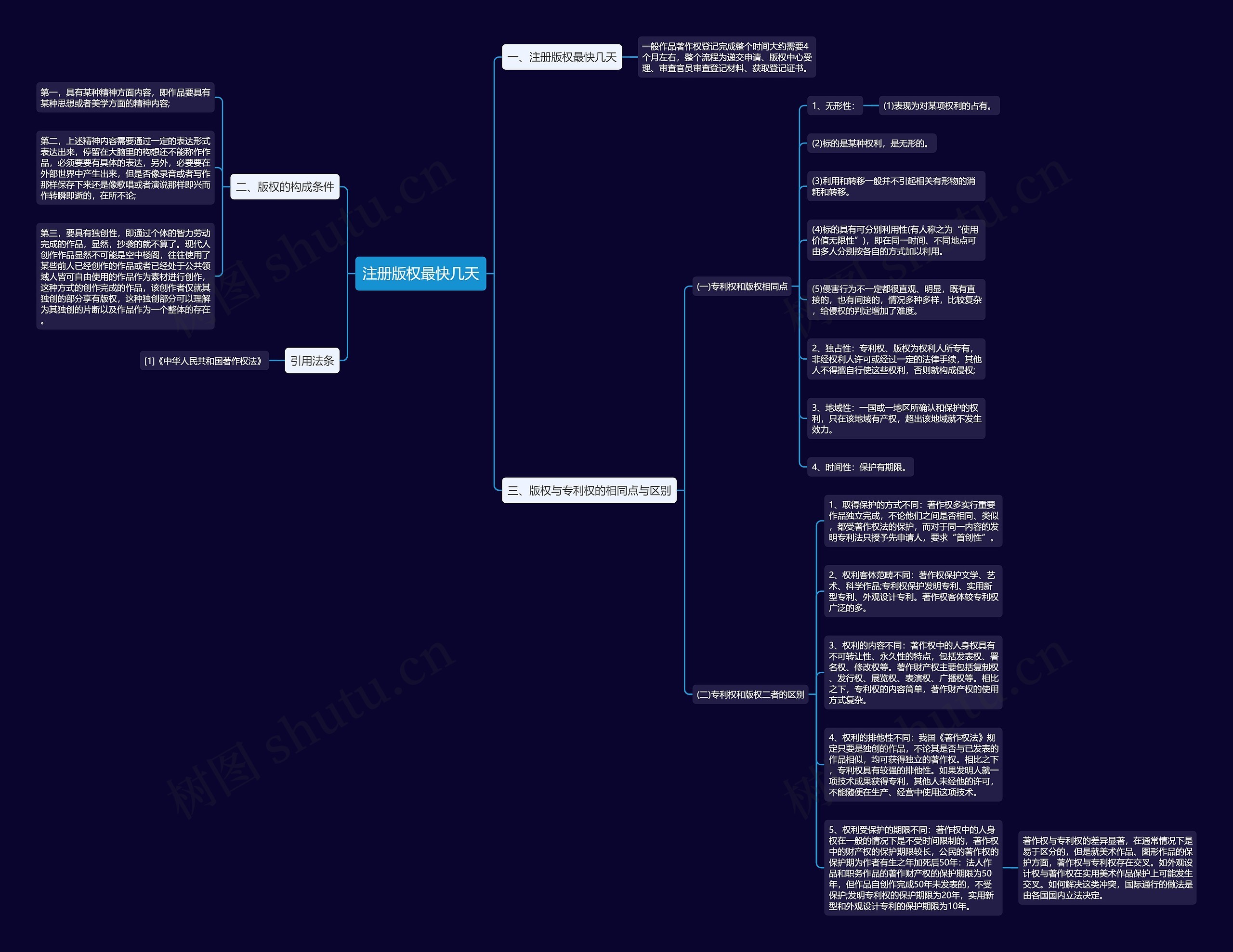 注册版权最快几天