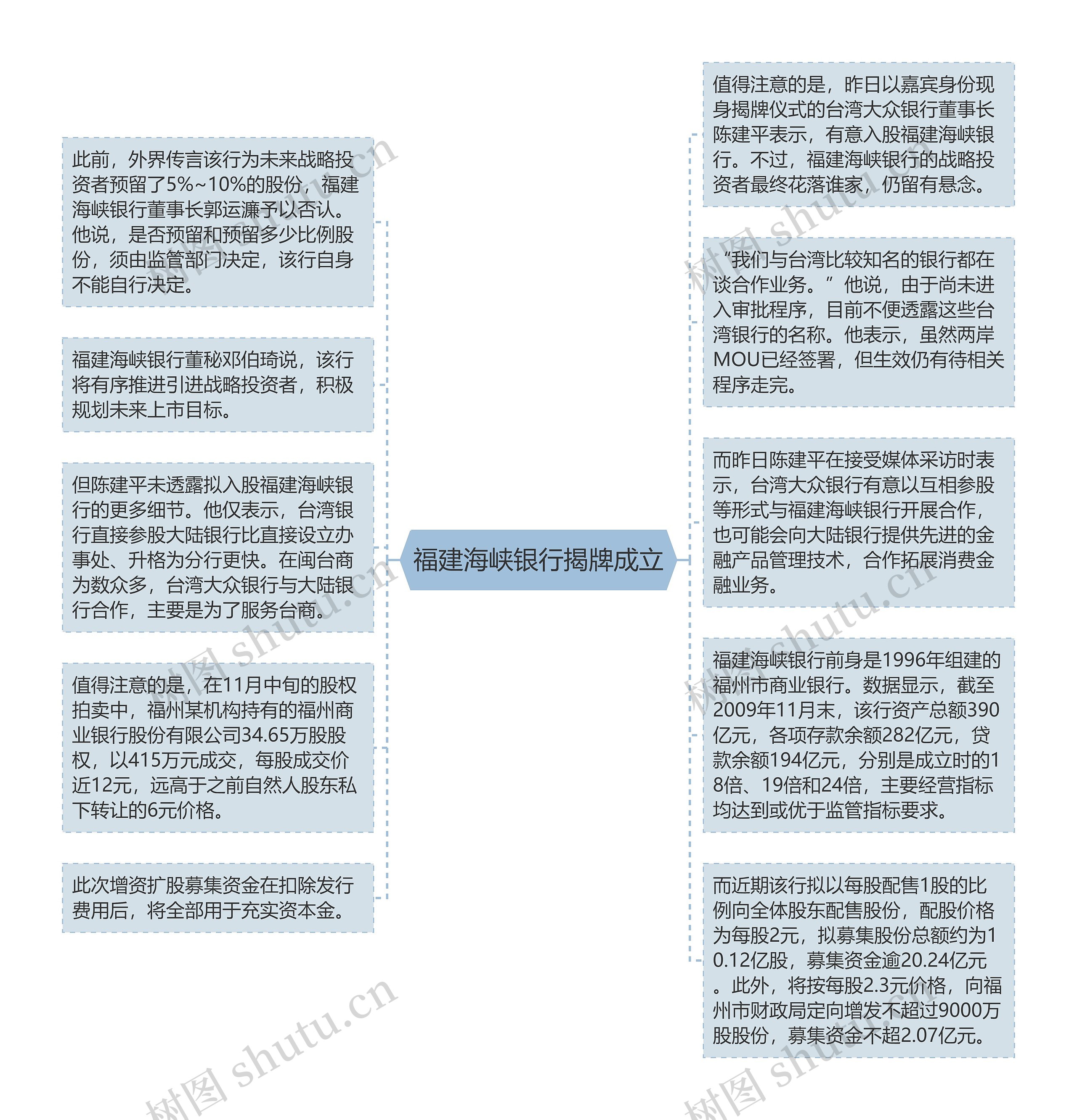 福建海峡银行揭牌成立