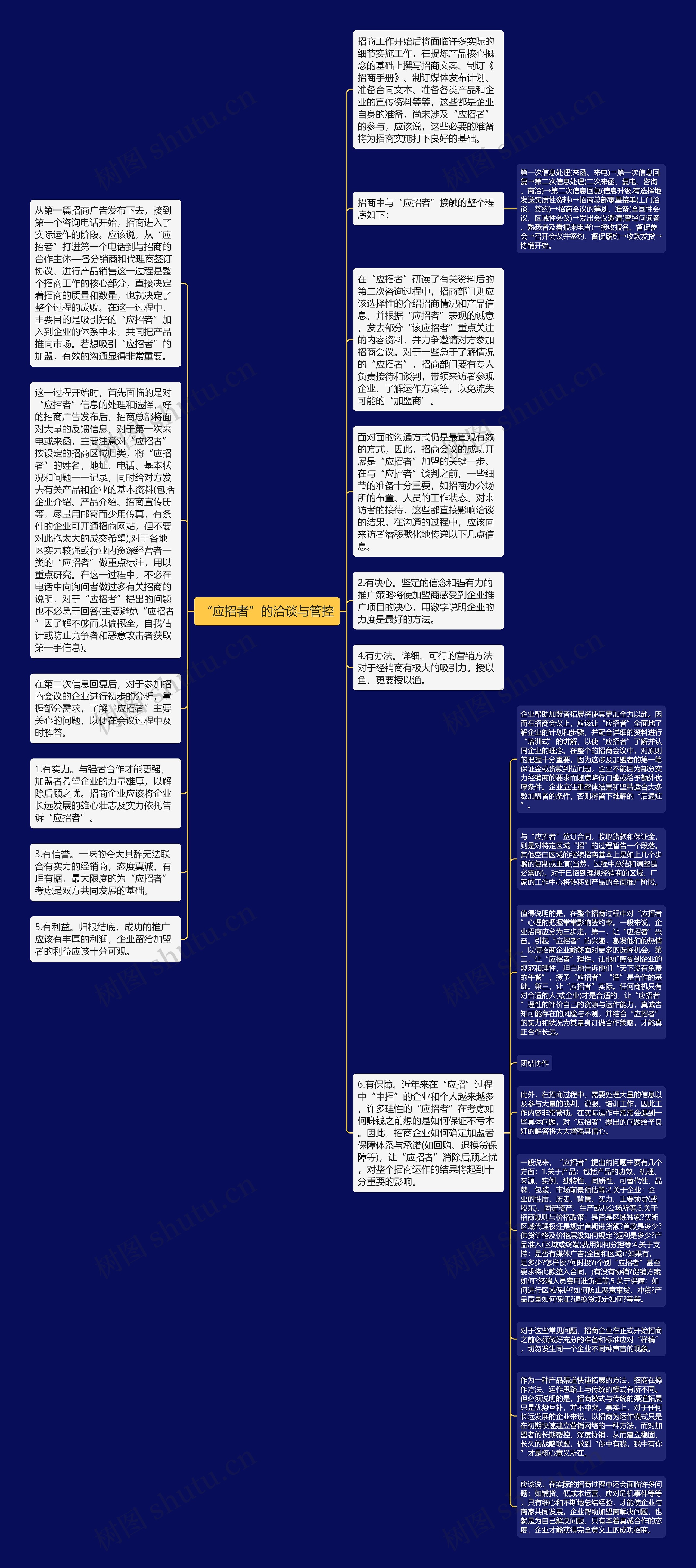 “应招者”的洽谈与管控