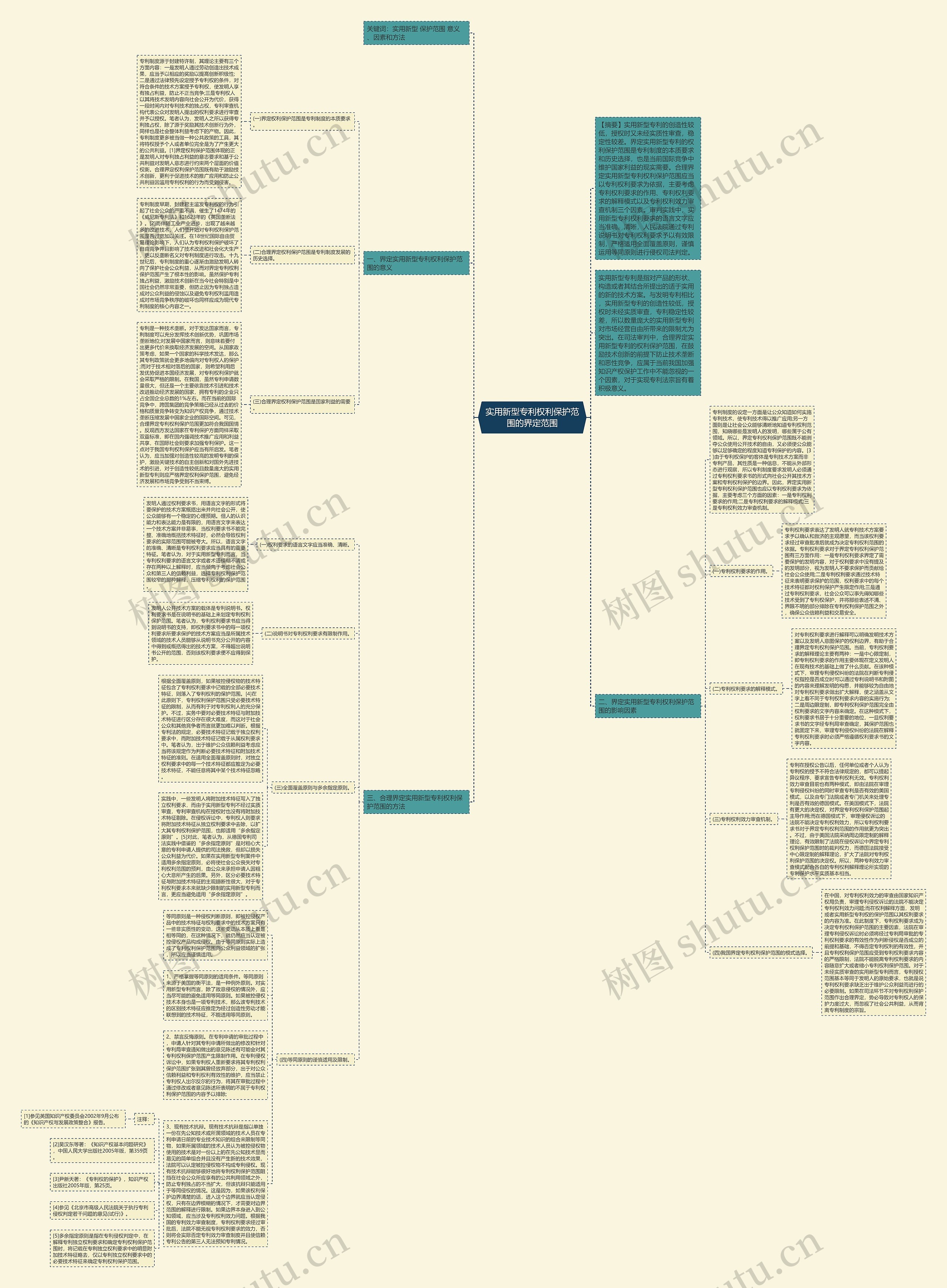实用新型专利权利保护范围的界定范围思维导图