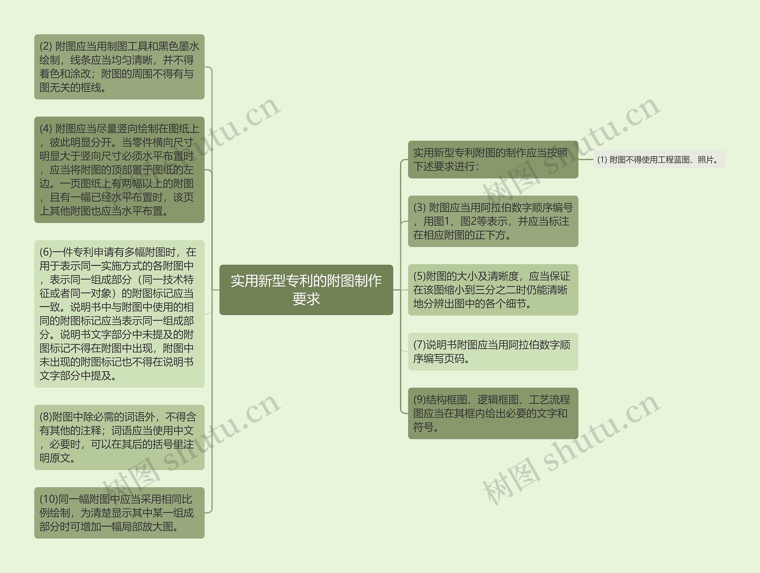 实用新型专利的附图制作要求