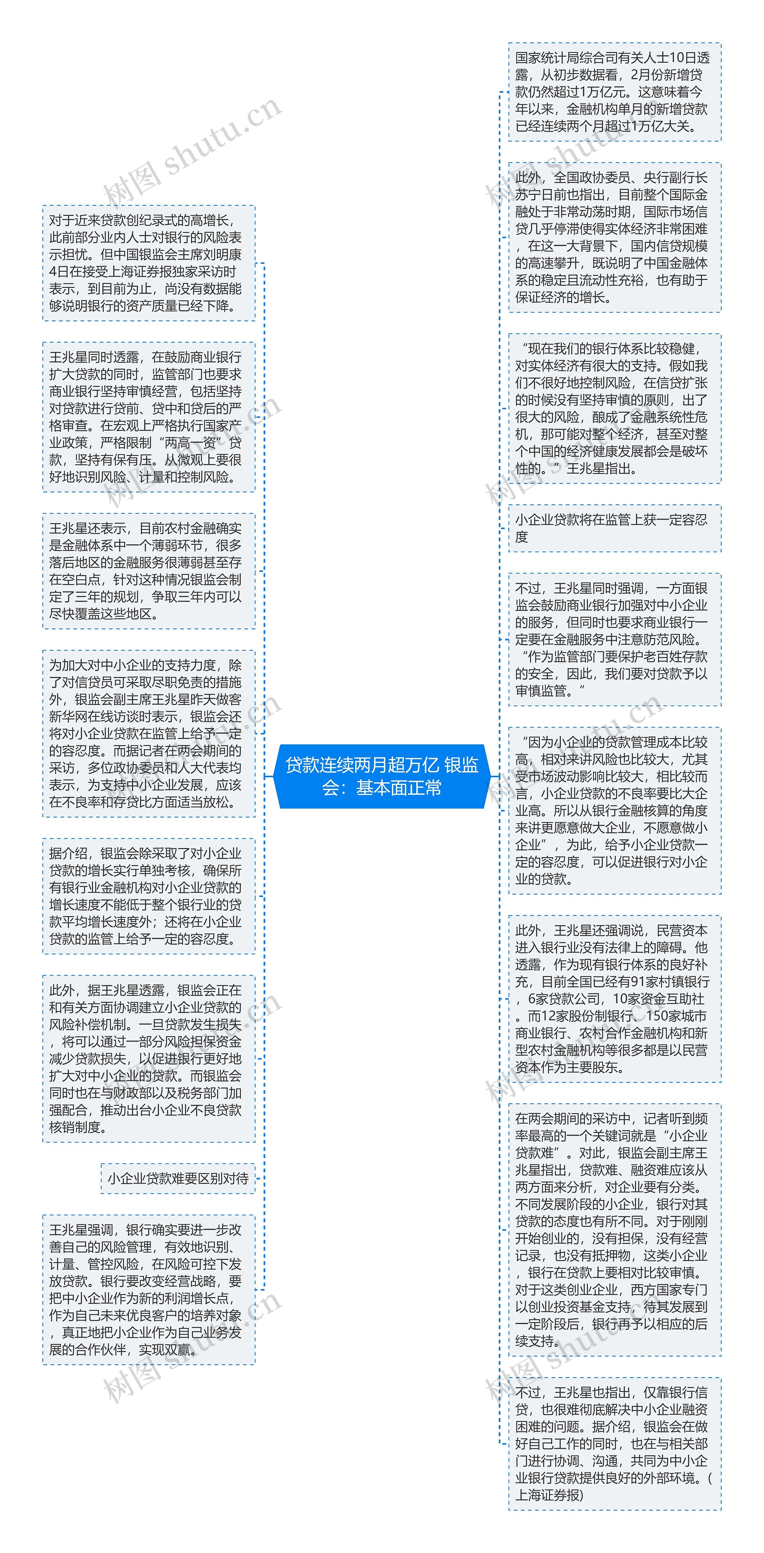 贷款连续两月超万亿 银监会：基本面正常