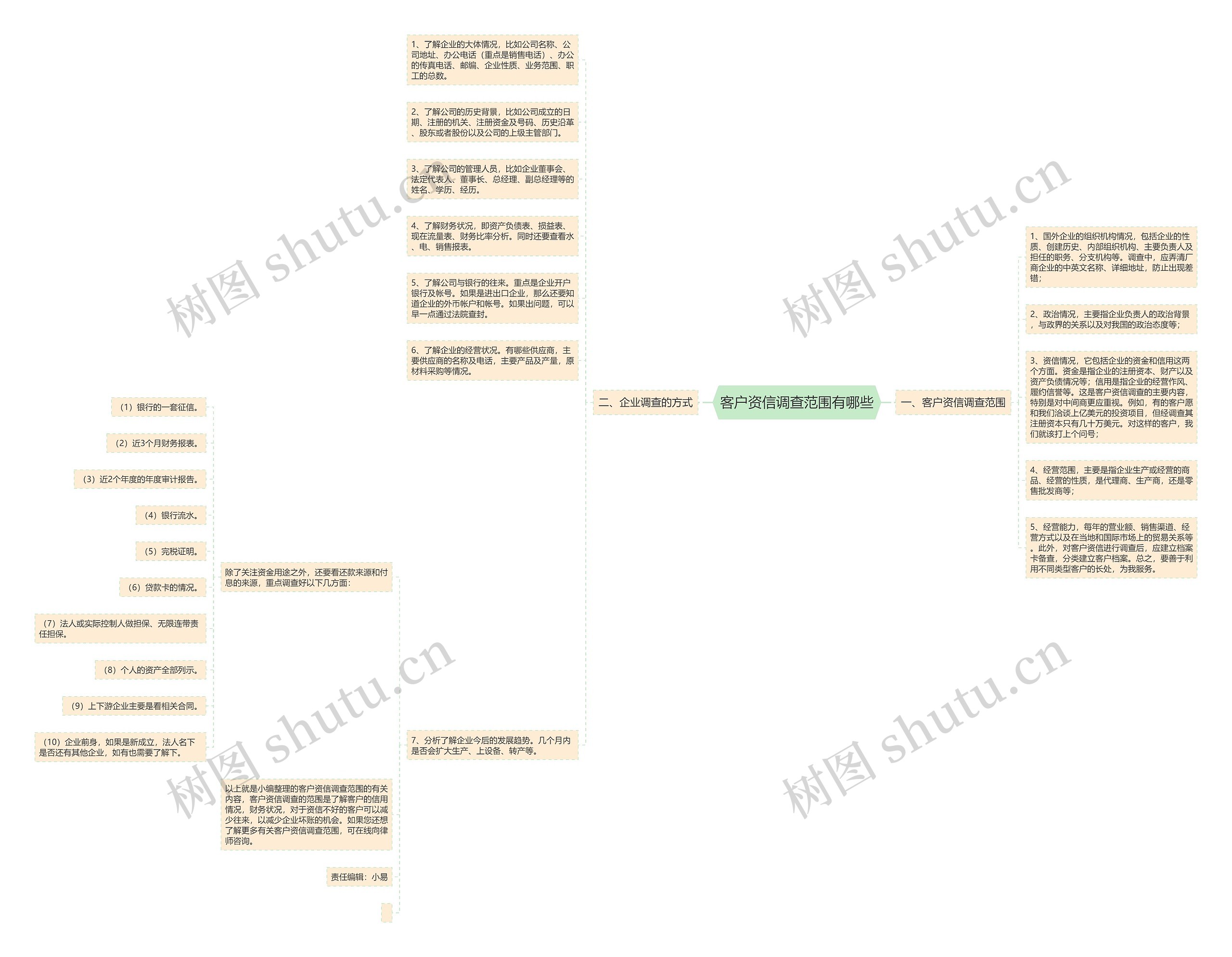 客户资信调查范围有哪些思维导图