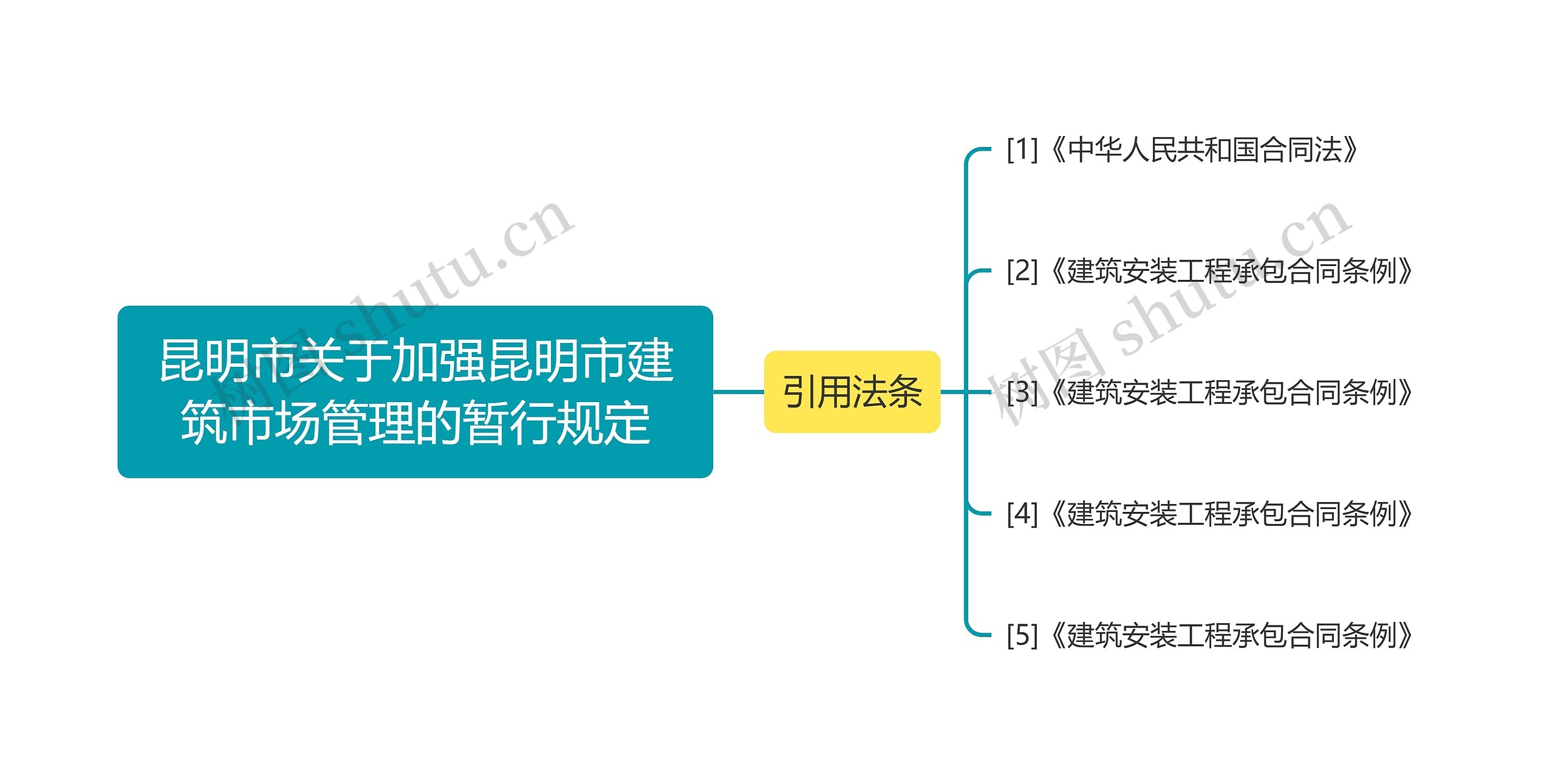 昆明市关于加强昆明市建筑市场管理的暂行规定