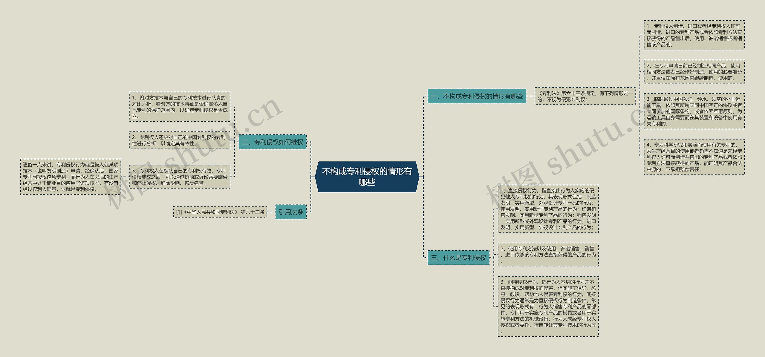 不构成专利侵权的情形有哪些 不构成专利侵权的情形有哪些