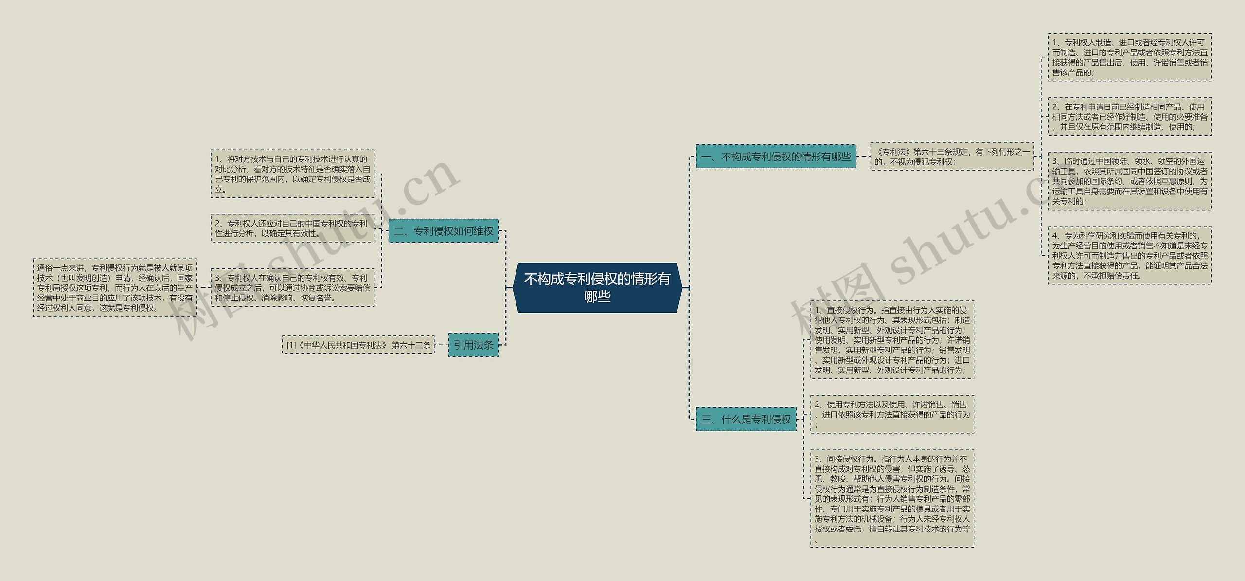 不构成专利侵权的情形有哪些思维导图