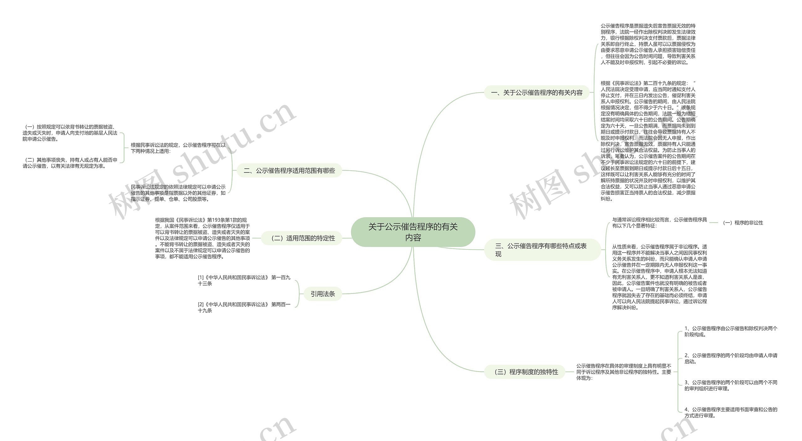 关于公示催告程序的有关内容思维导图