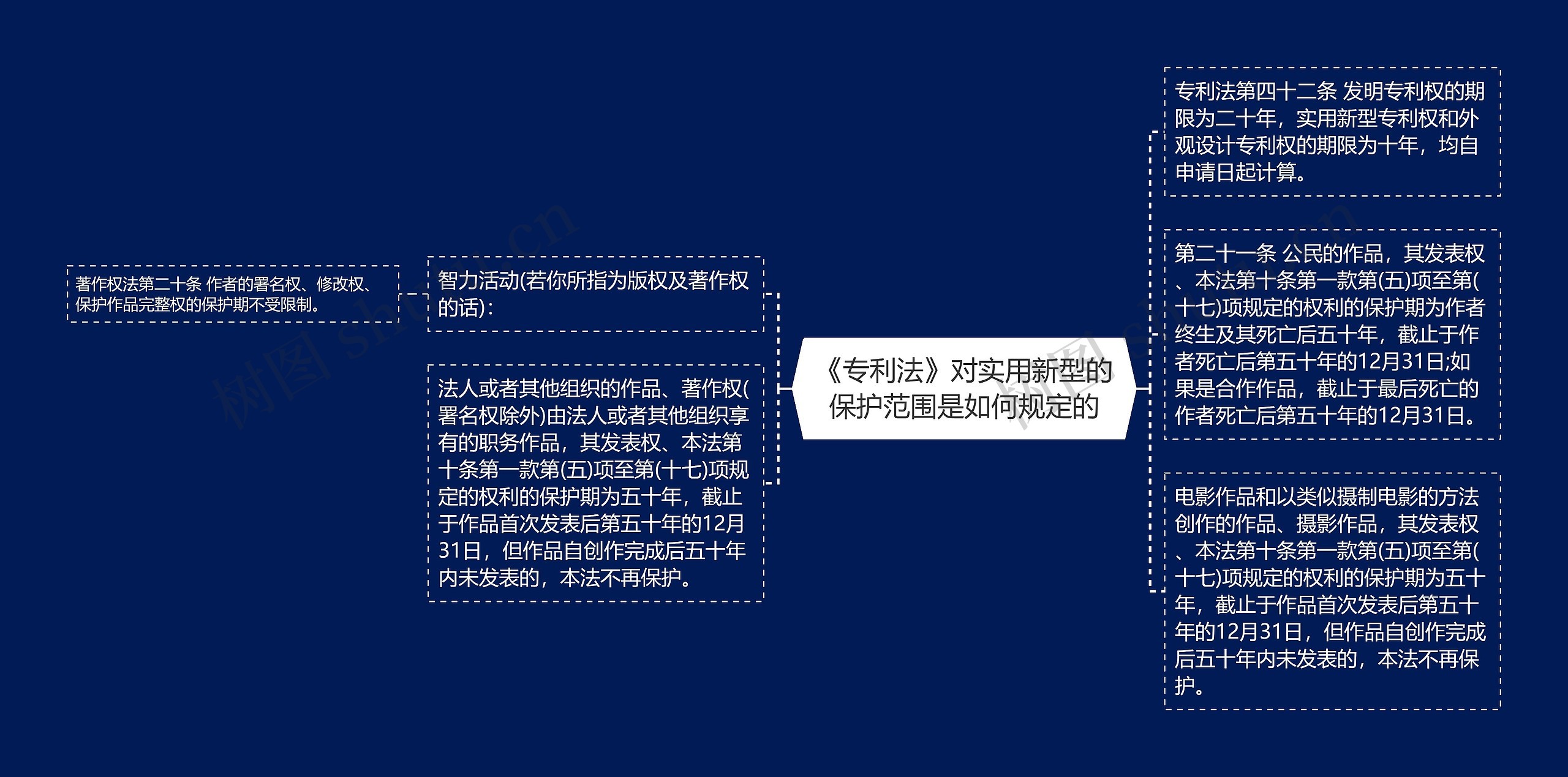 《专利法》对实用新型的保护范围是如何规定的