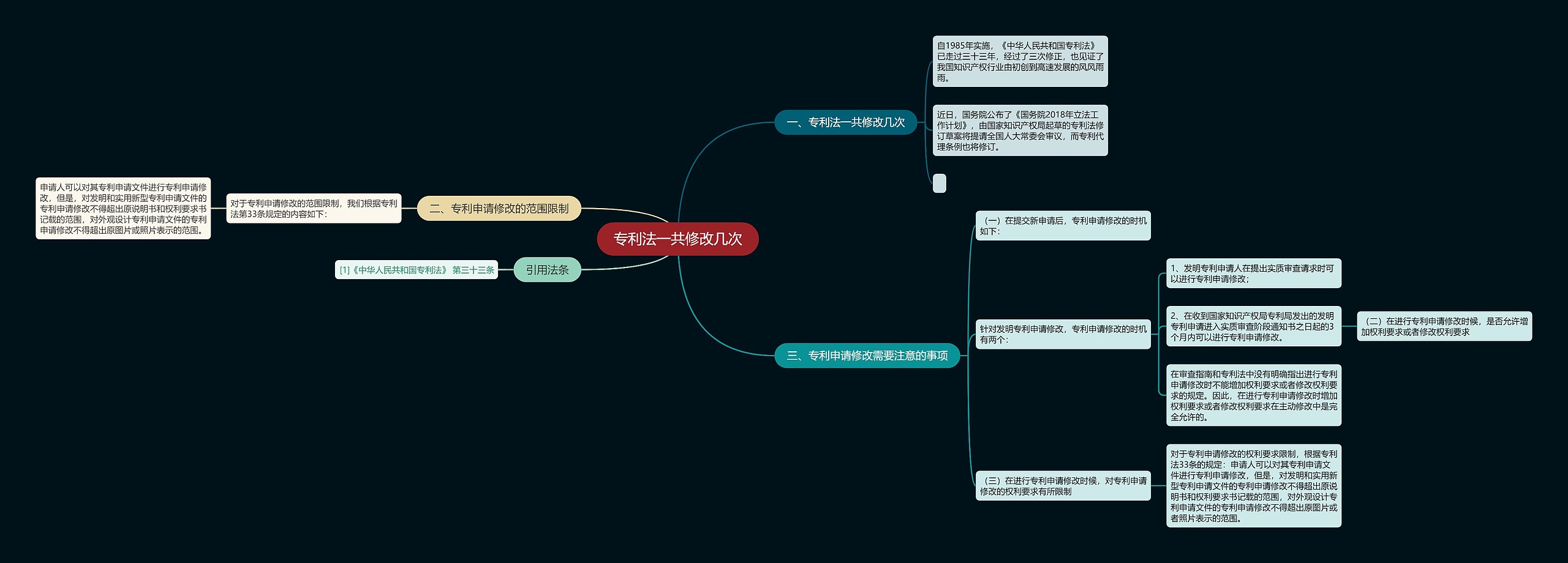 专利法一共修改几次思维导图