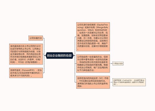 创业企业融资的估值!