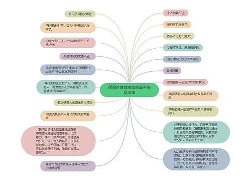 民间讨债效率效率高不违反法律