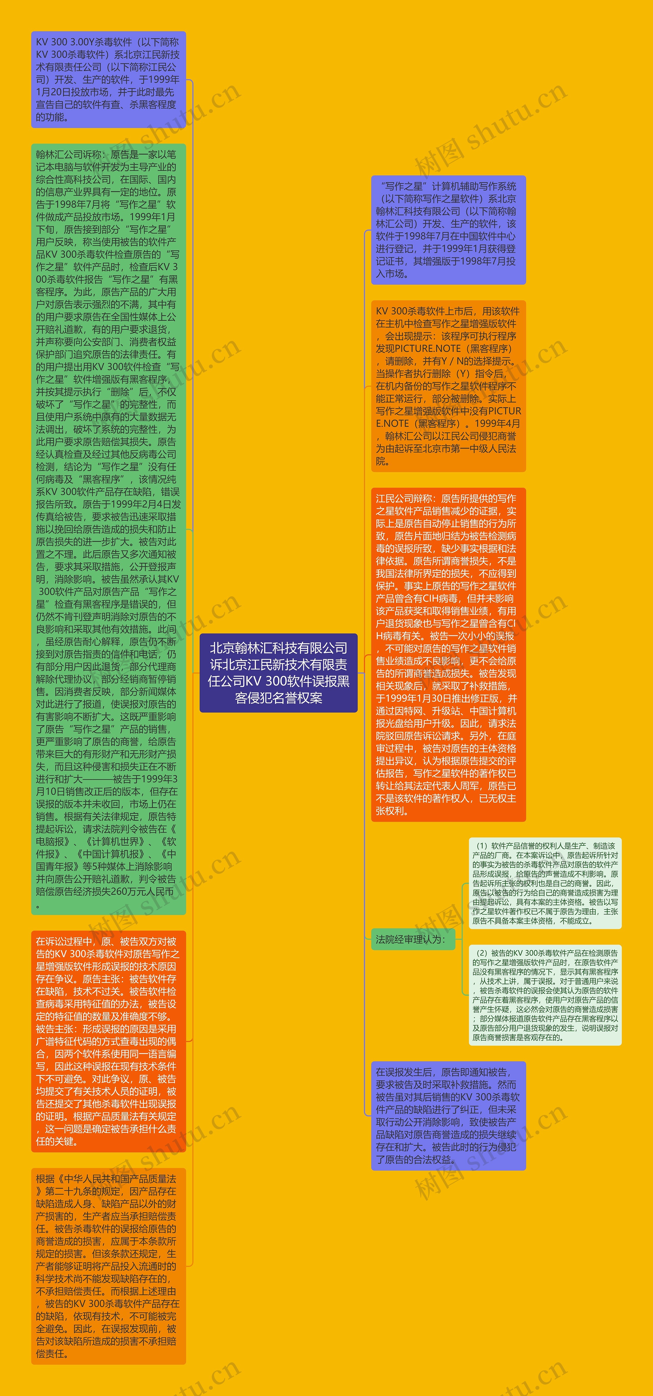 北京翰林汇科技有限公司诉北京江民新技术有限责任公司KV 300软件误报黑客侵犯名誉权案