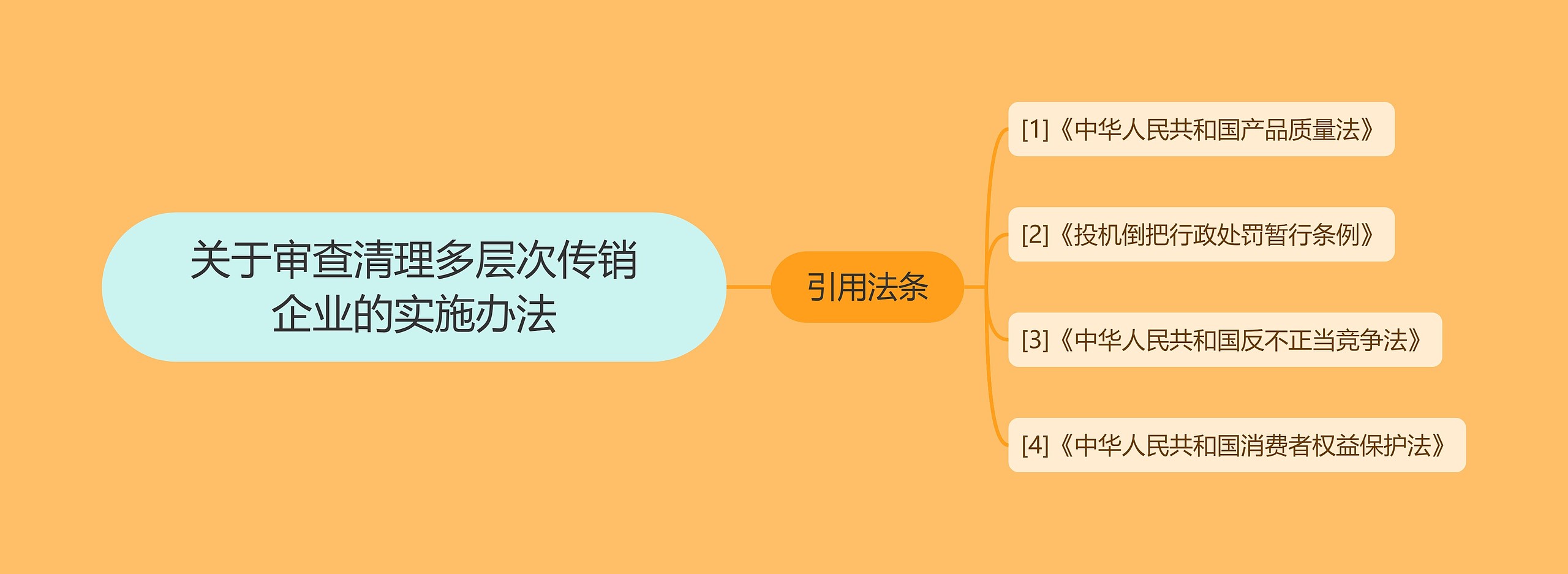 关于审查清理多层次传销企业的实施办法