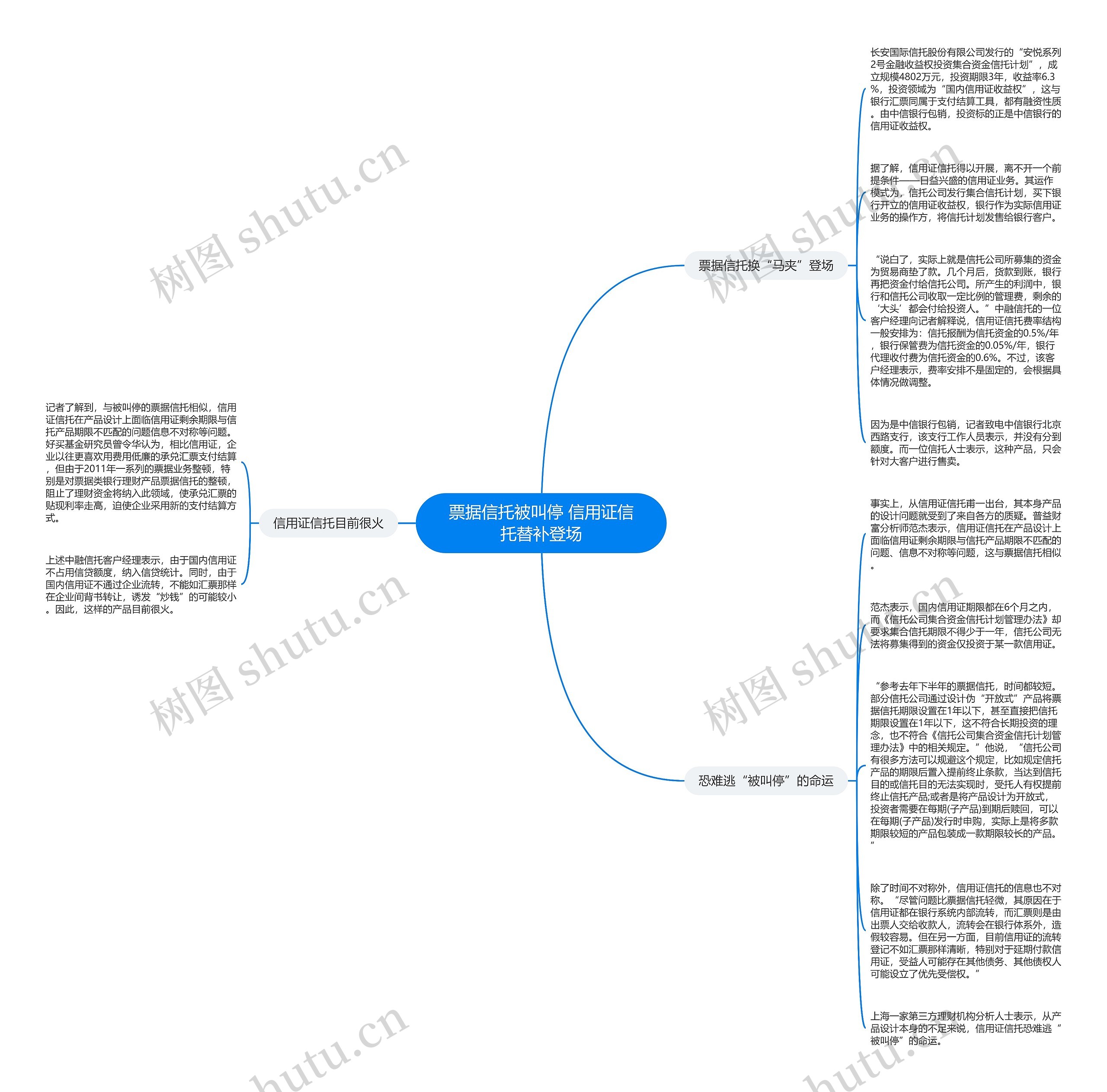票据信托被叫停 信用证信托替补登场思维导图
