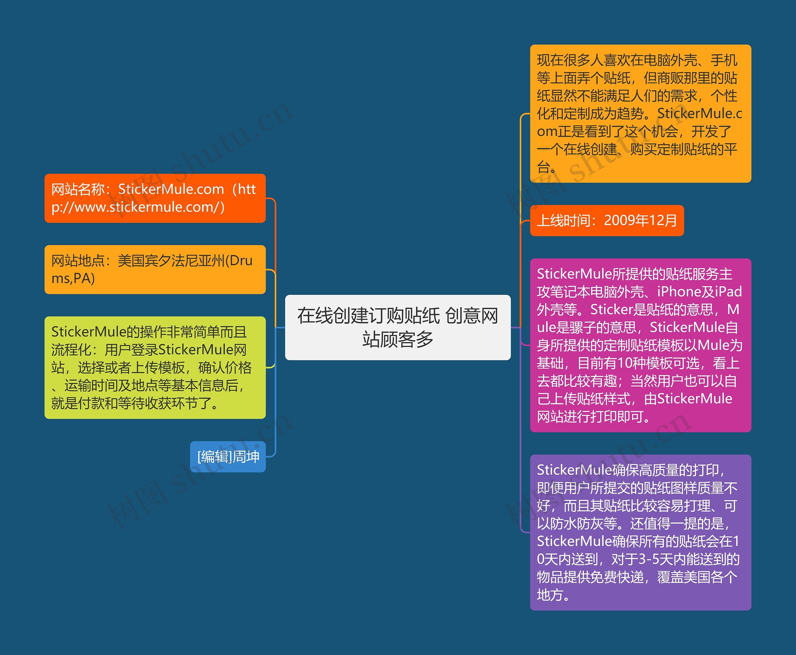 在线创建订购贴纸 创意网站顾客多