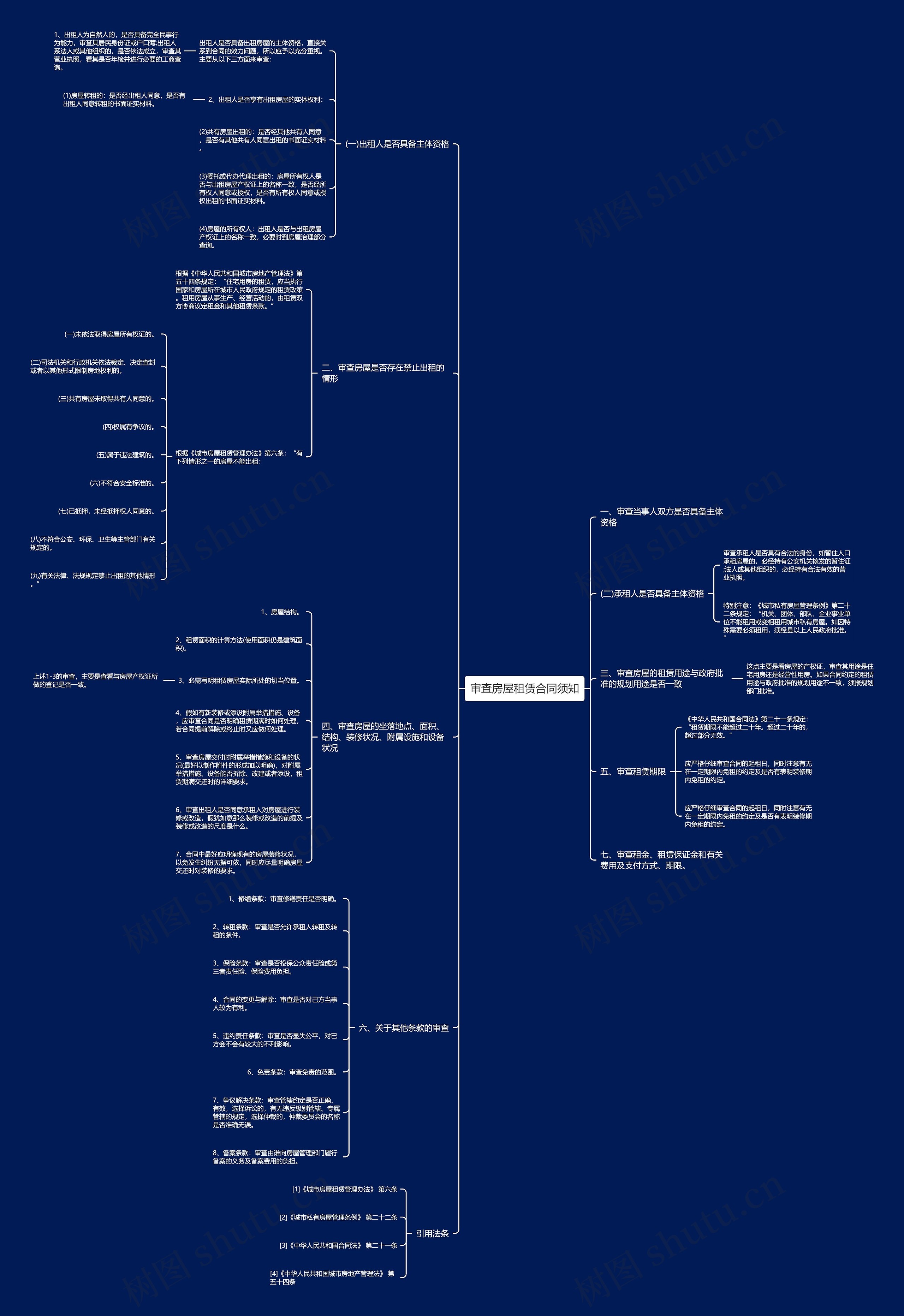 审查房屋租赁合同须知思维导图