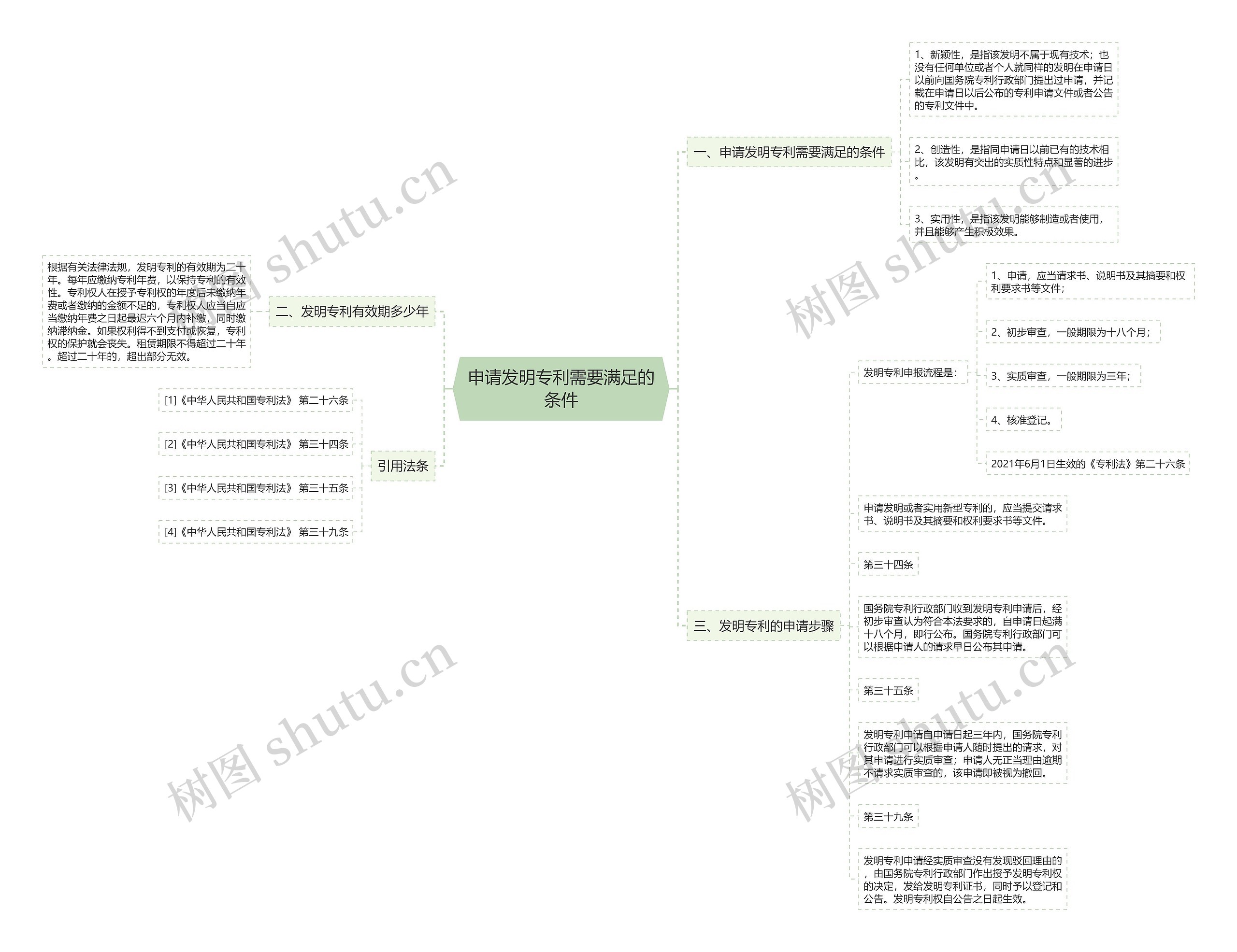 申请发明专利需要满足的条件