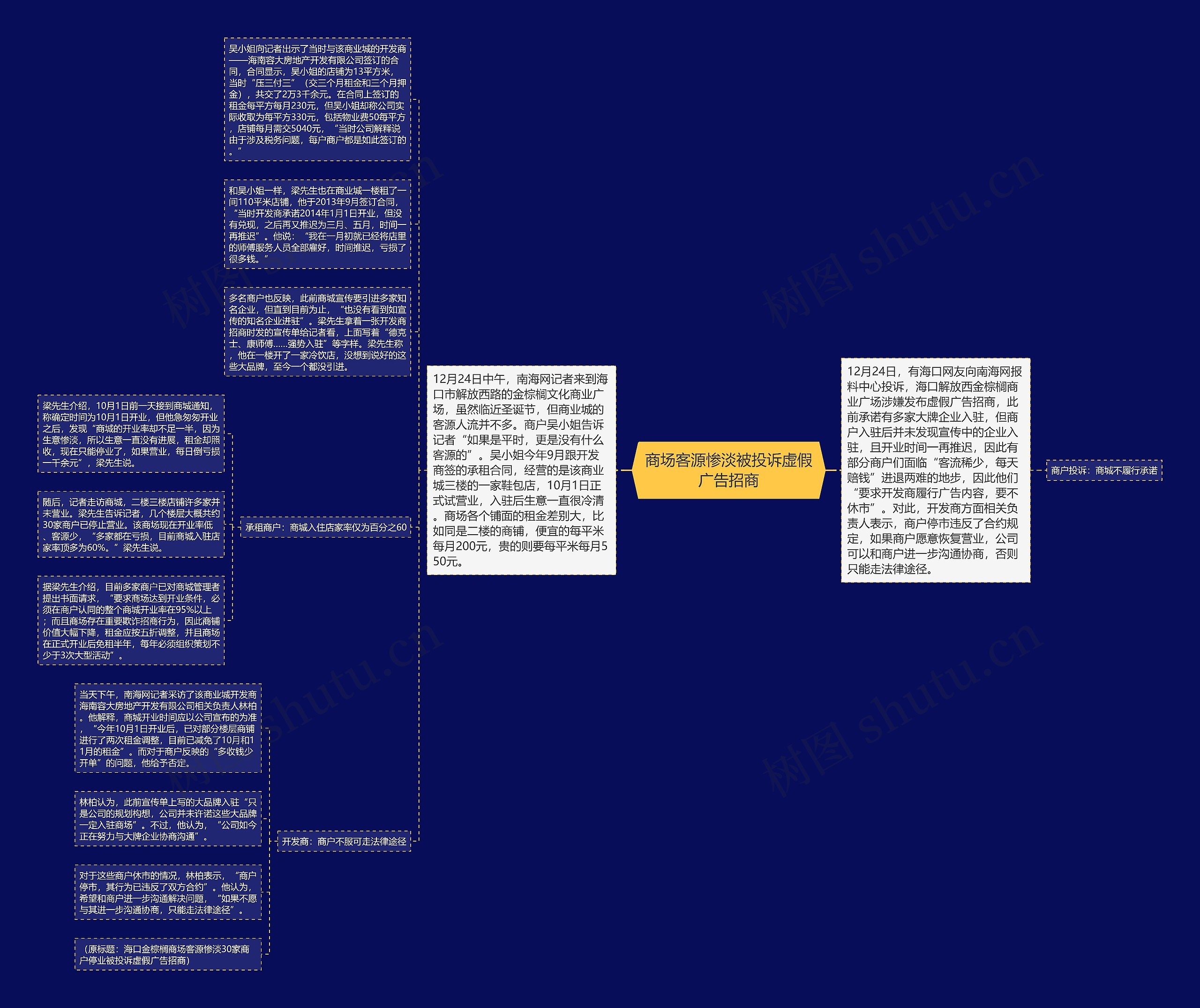 商场客源惨淡被投诉虚假广告招商思维导图