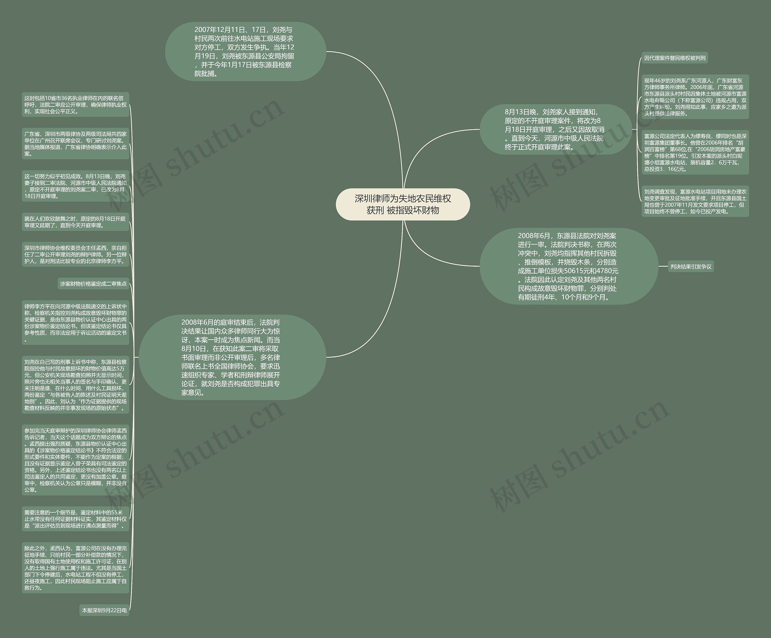 深圳律师为失地农民维权获刑 被指毁坏财物思维导图