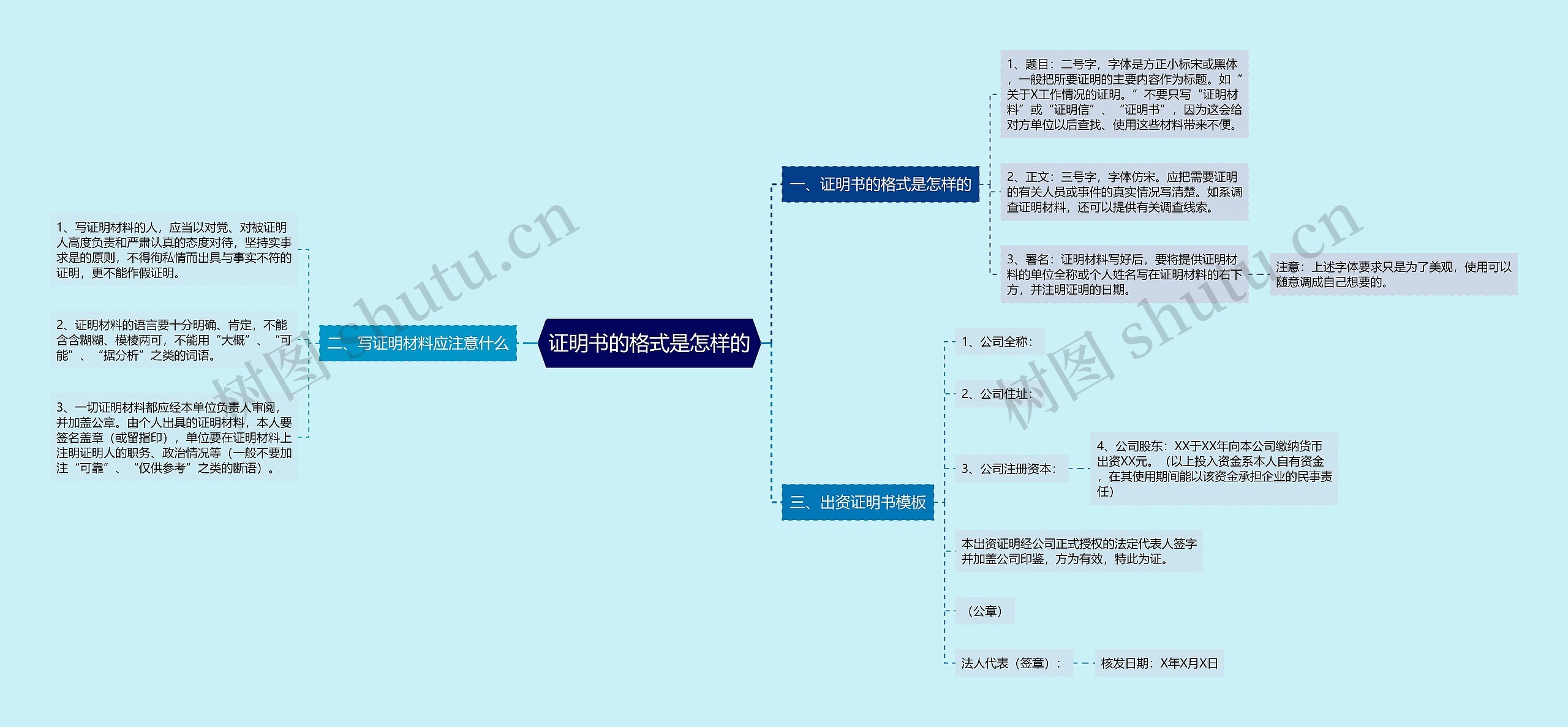 证明书的格式是怎样的思维导图