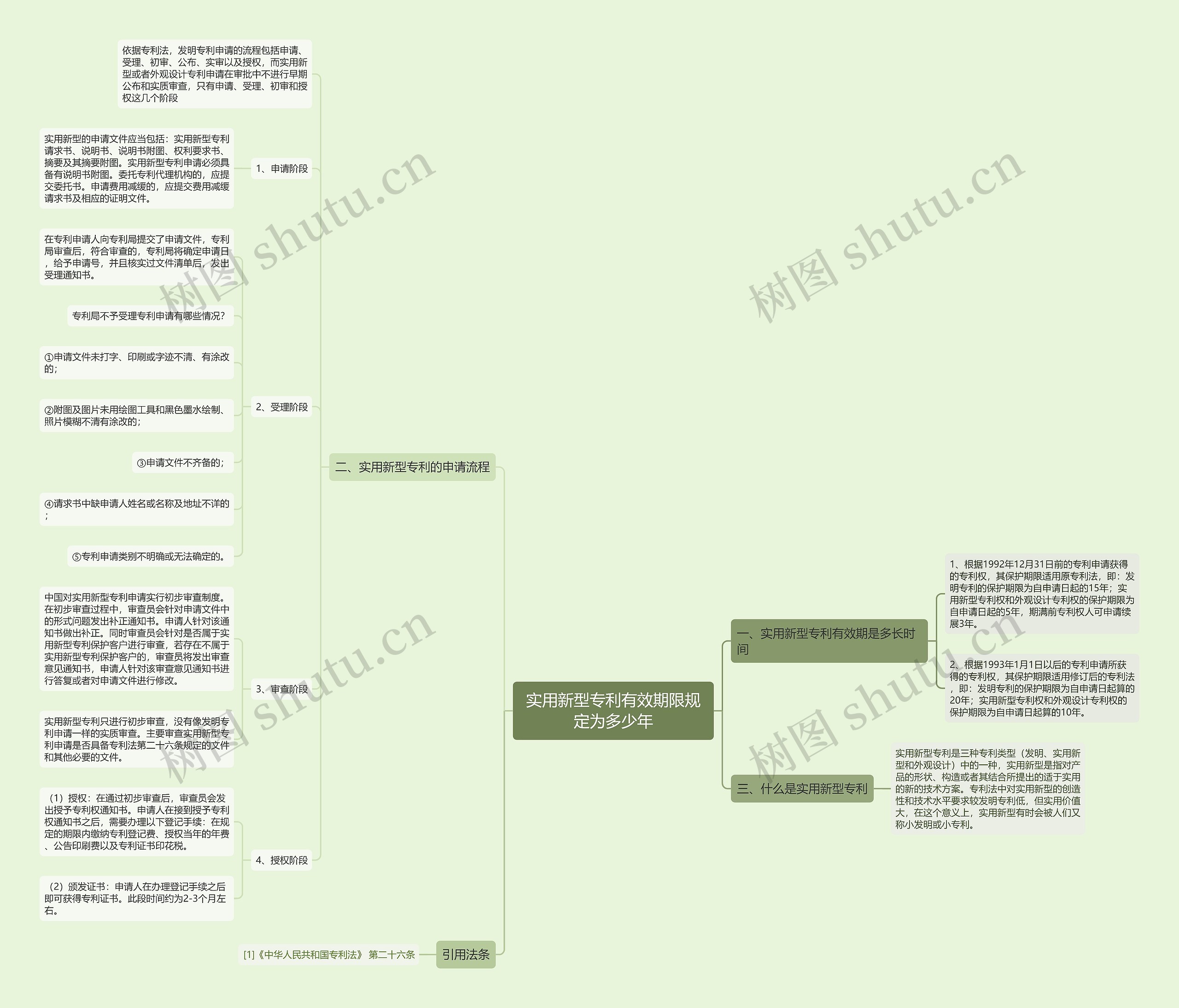 实用新型专利有效期限规定为多少年思维导图