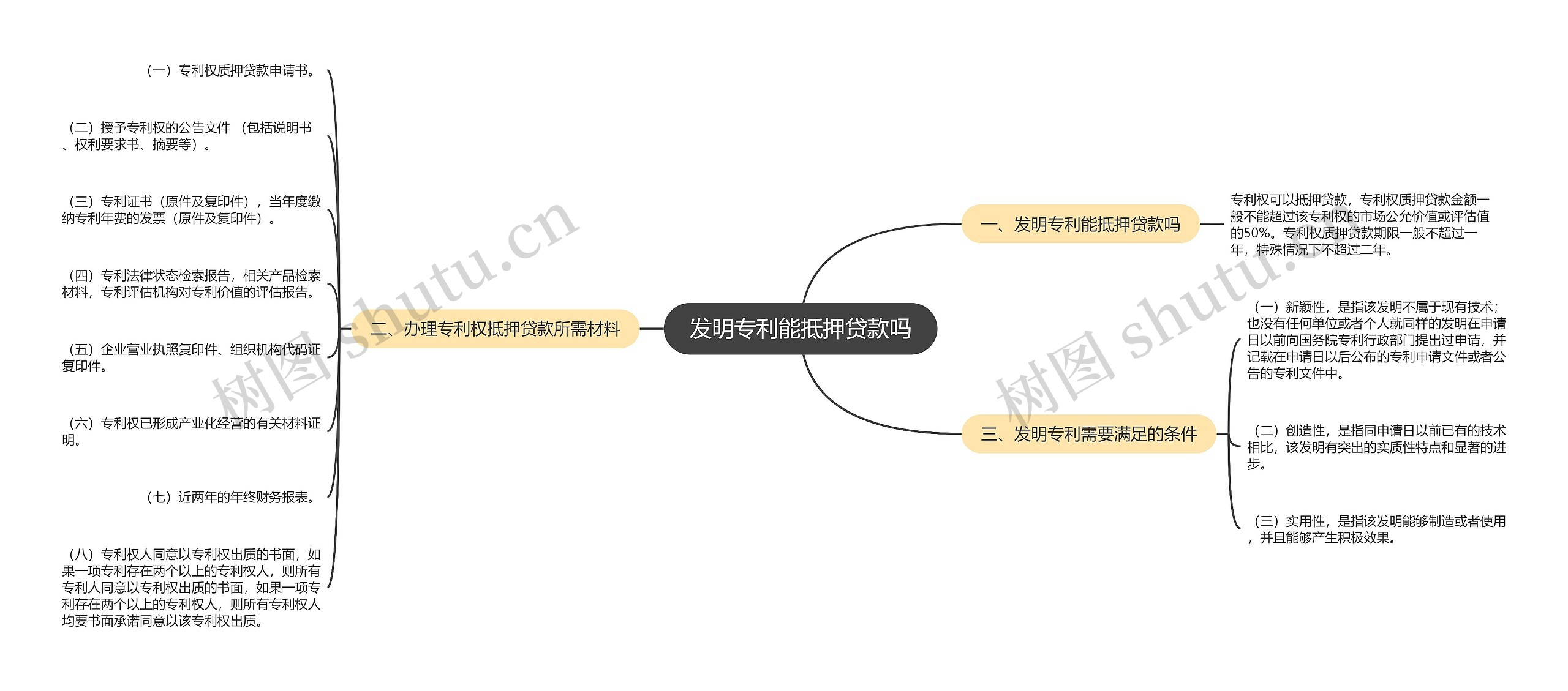 发明专利能抵押贷款吗