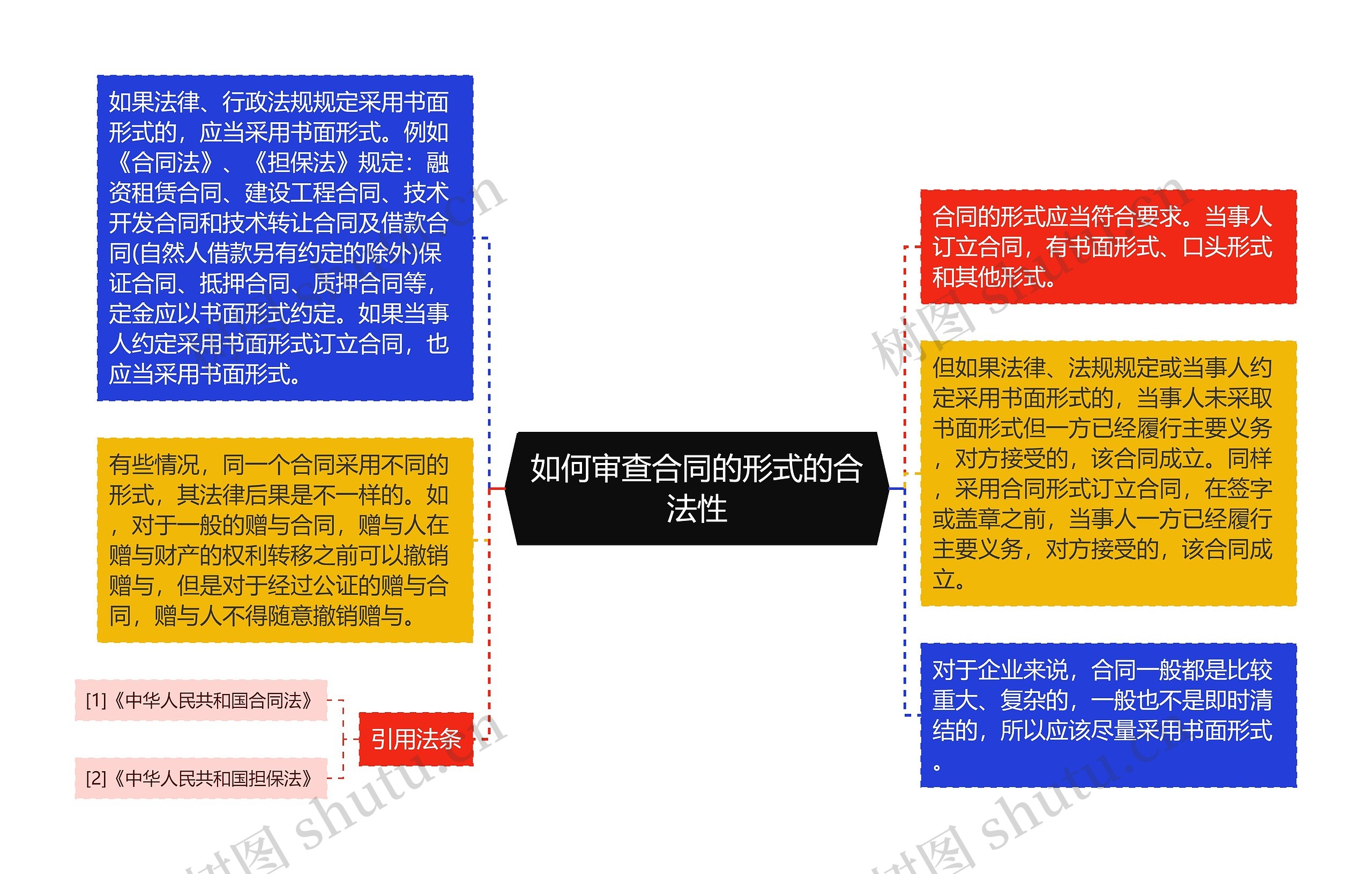 如何审查合同的形式的合法性