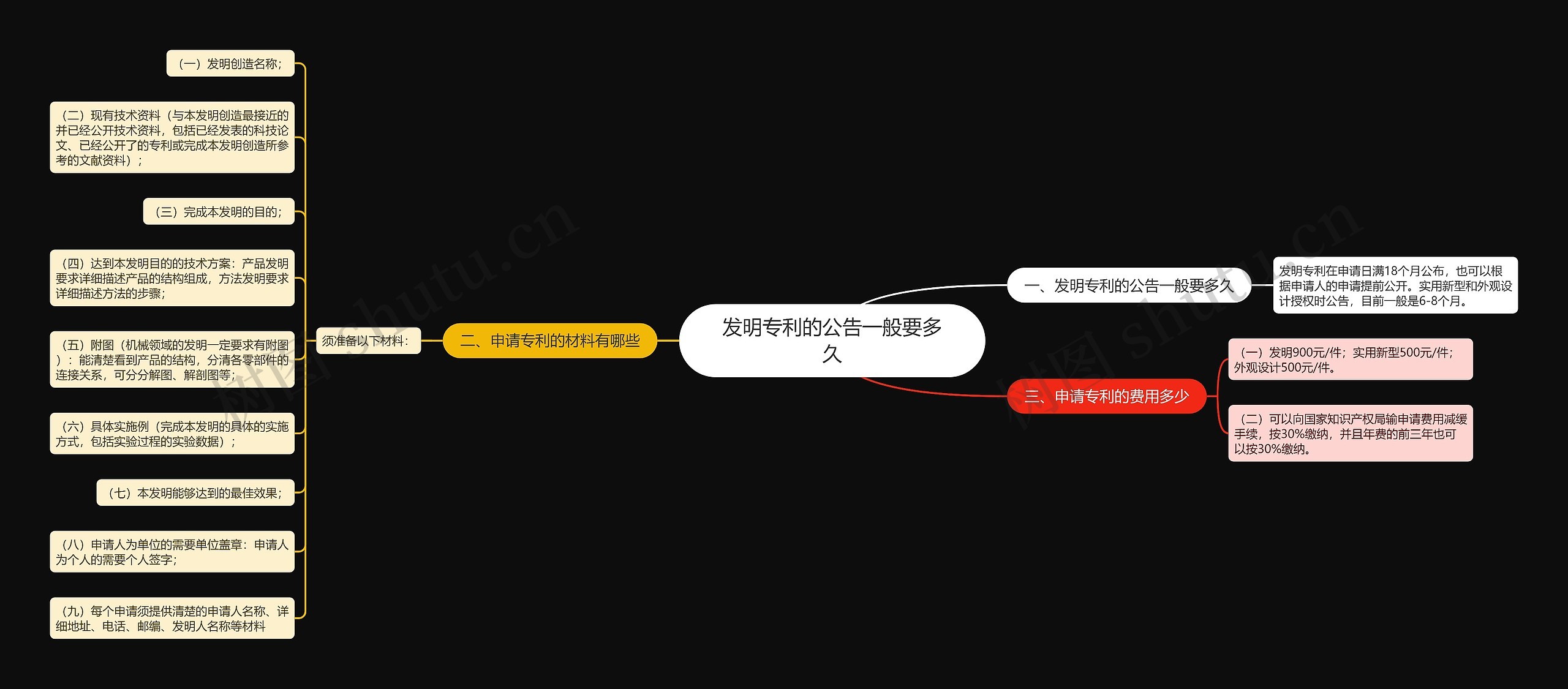 发明专利的公告一般要多久思维导图