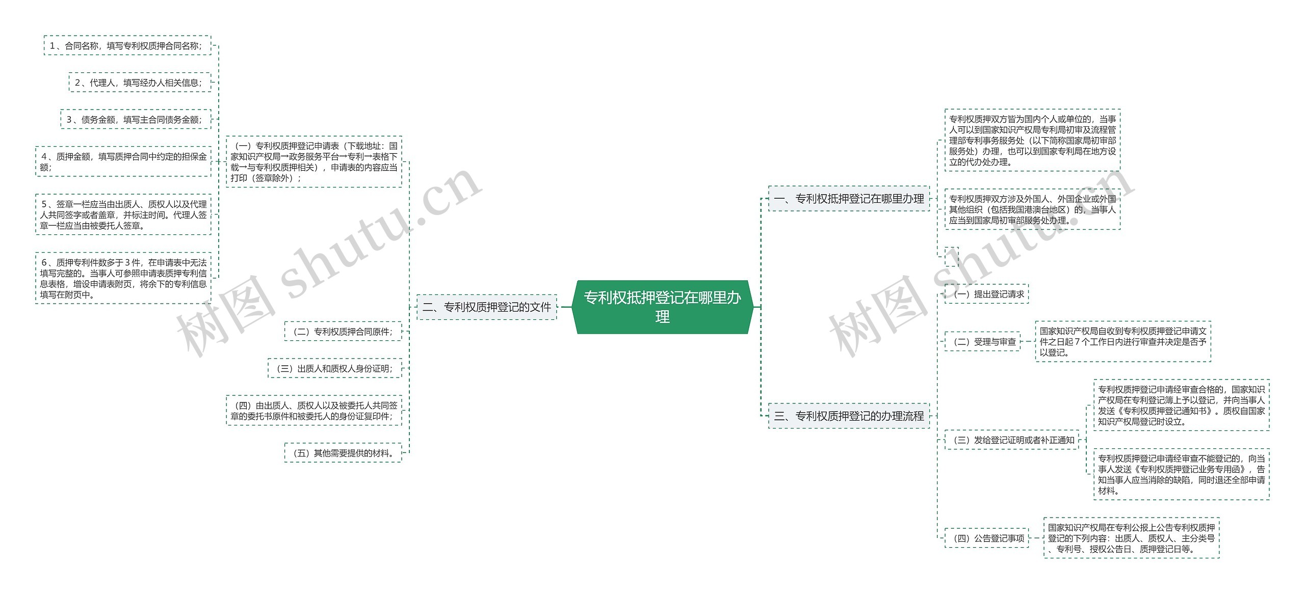 专利权抵押登记在哪里办理