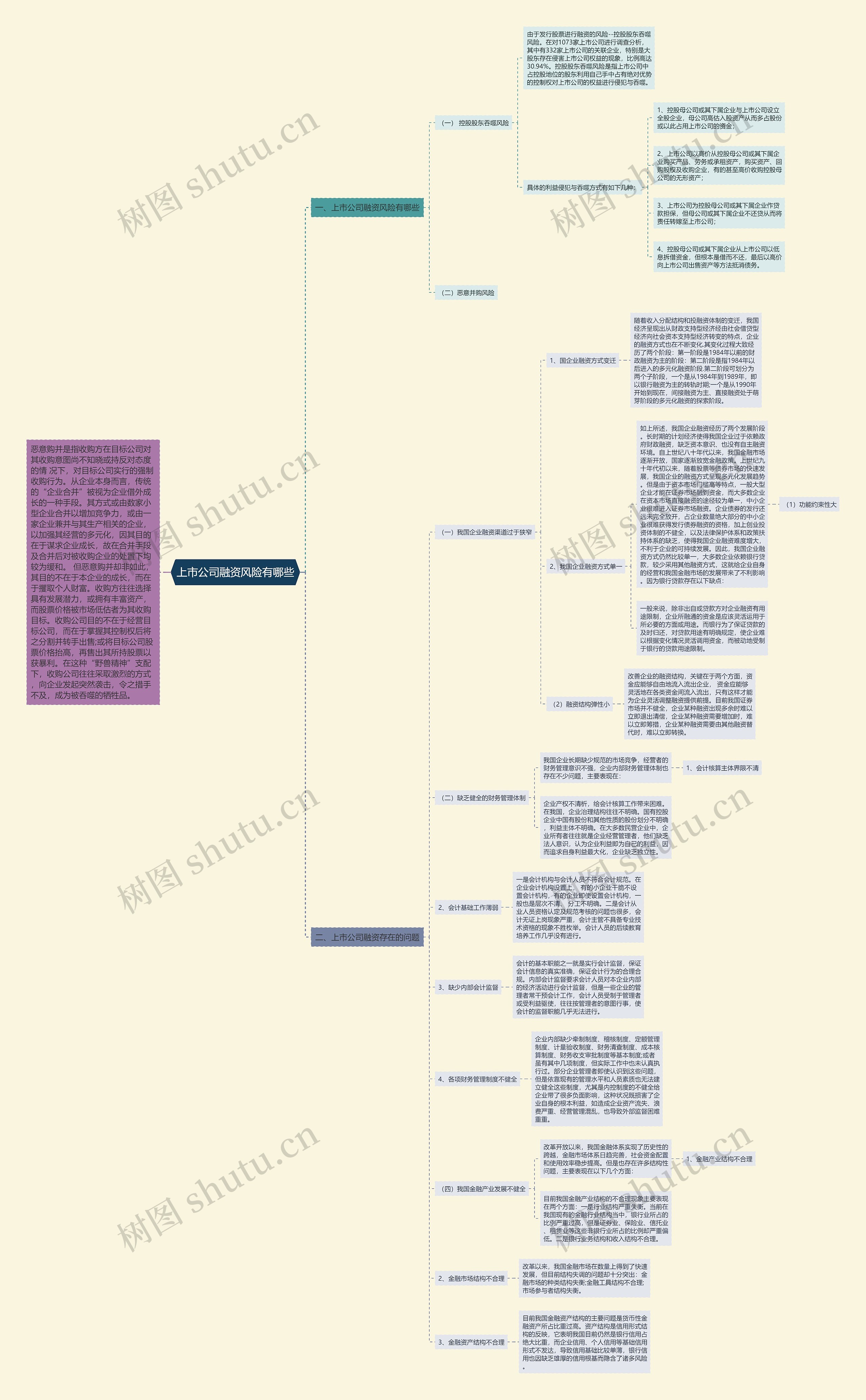 上市公司融资风险有哪些思维导图