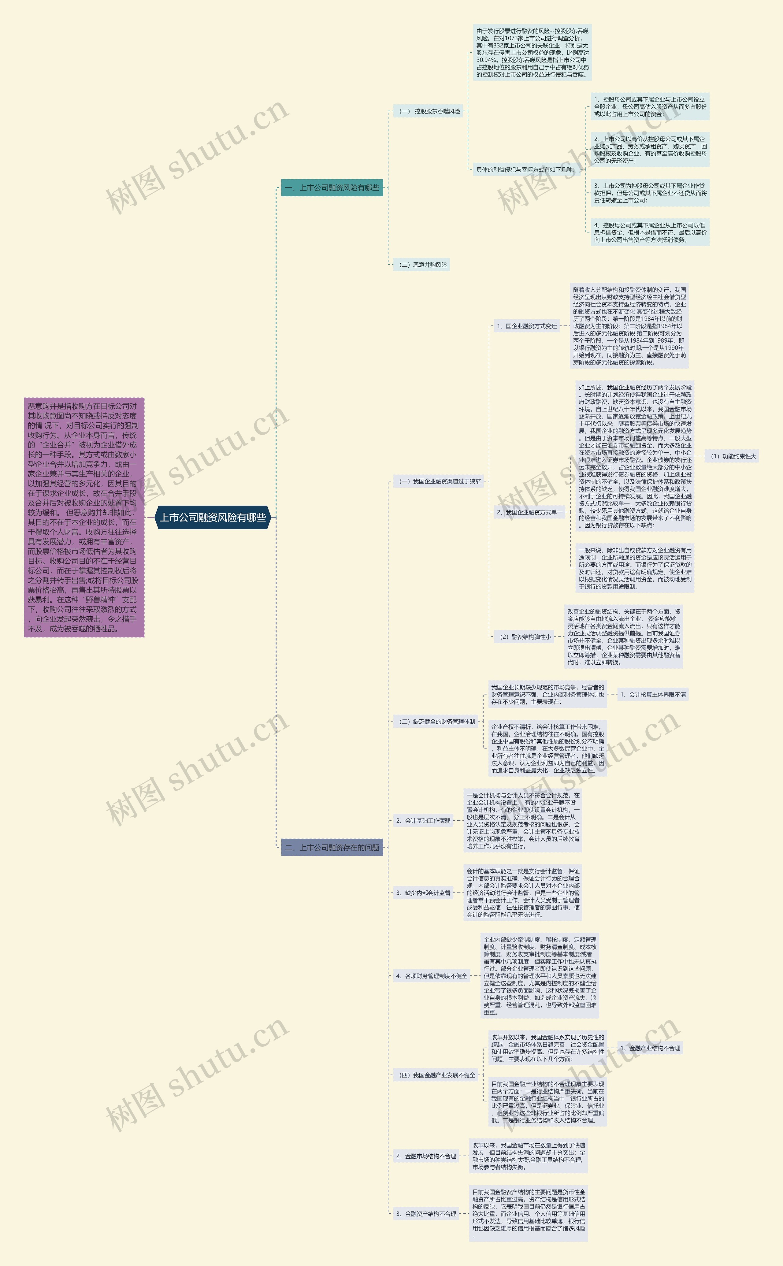 上市公司融资风险有哪些 上市公司融资风险有哪些