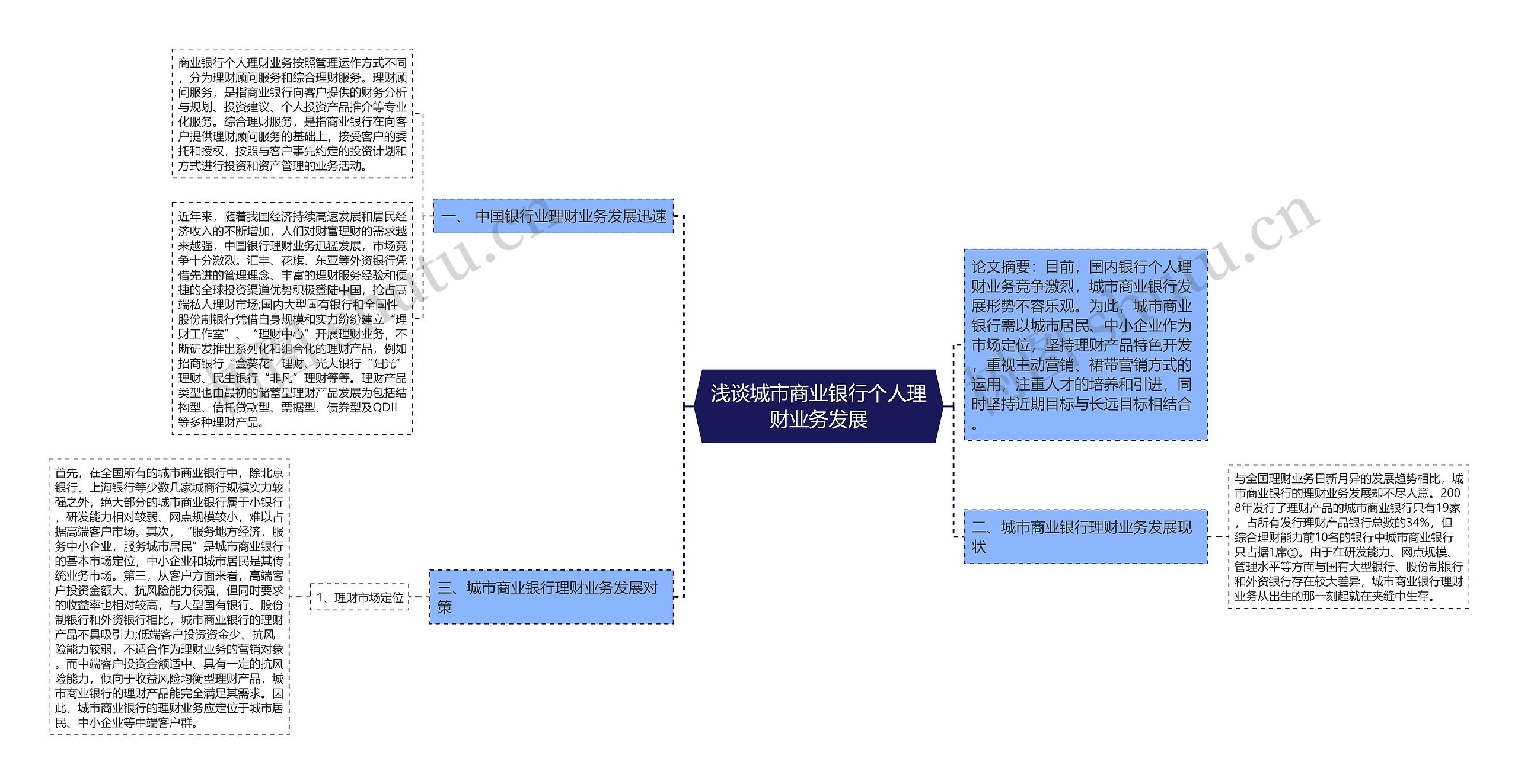 浅谈城市商业银行个人理财业务发展