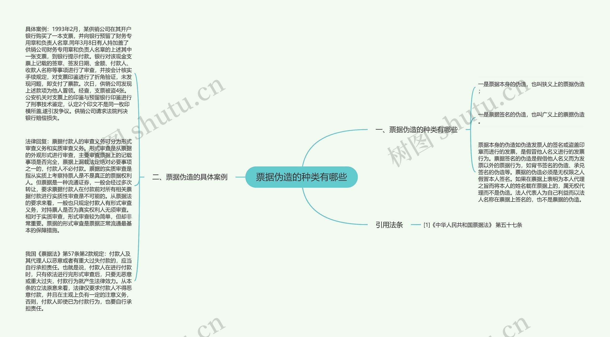 票据伪造的种类有哪些思维导图