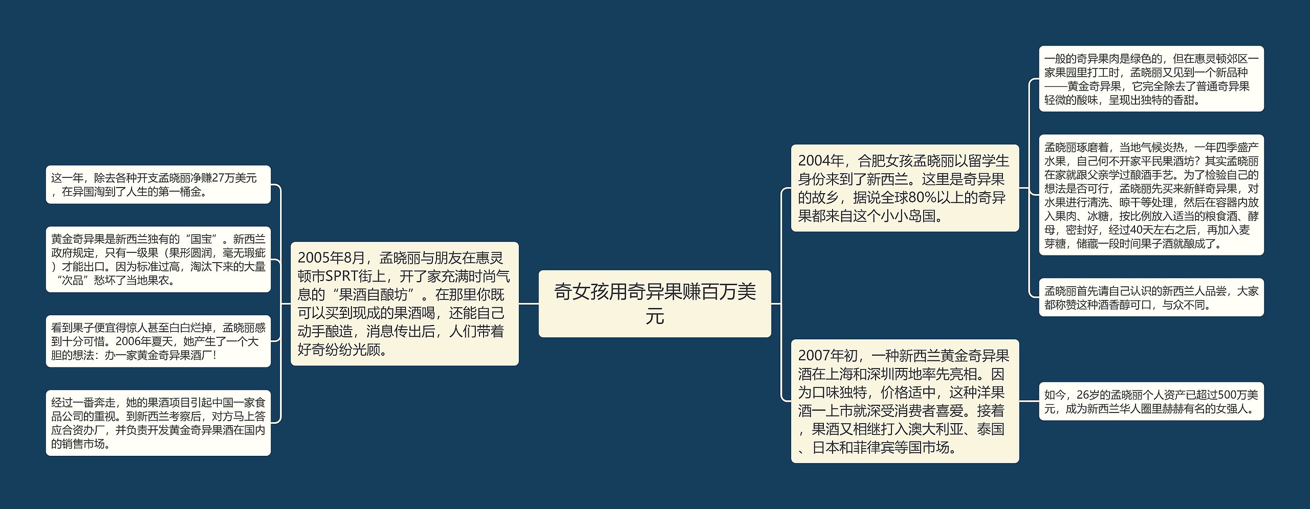 奇女孩用奇异果赚百万美元