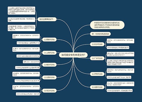 如何提交专利申请文件?