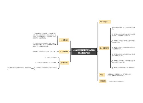 企业资信等级评估业务收费的暂行规定