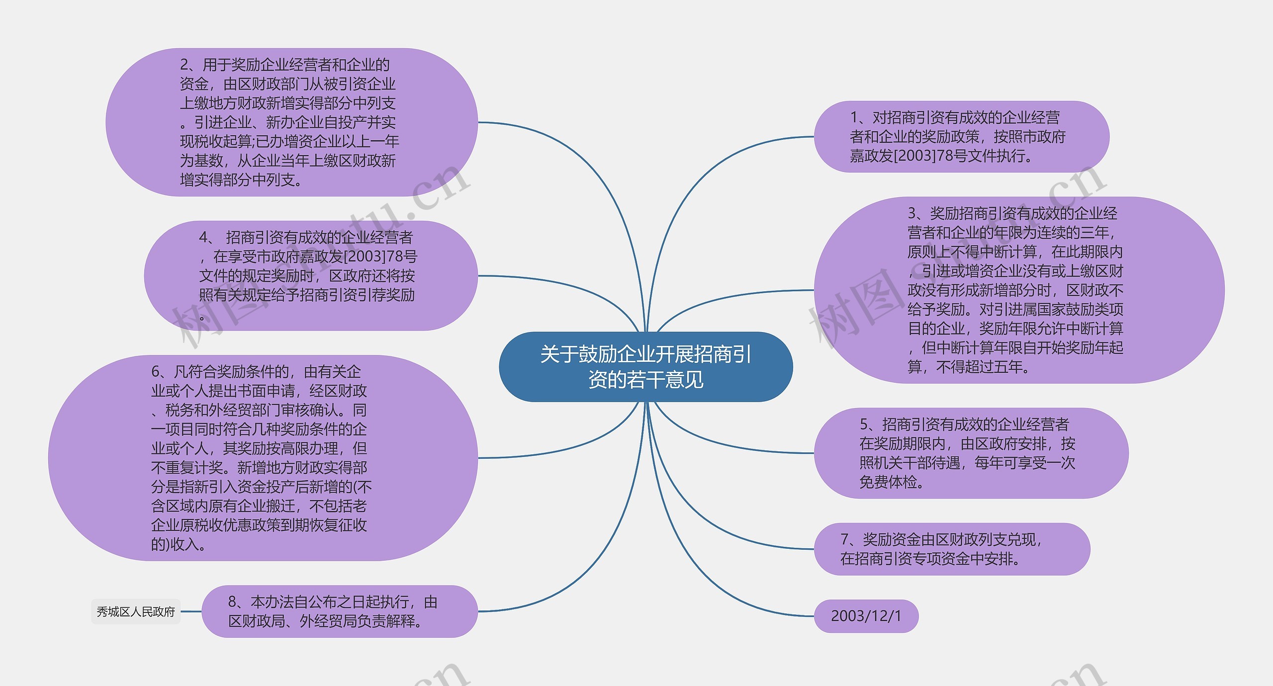 关于鼓励企业开展招商引资的若干意见