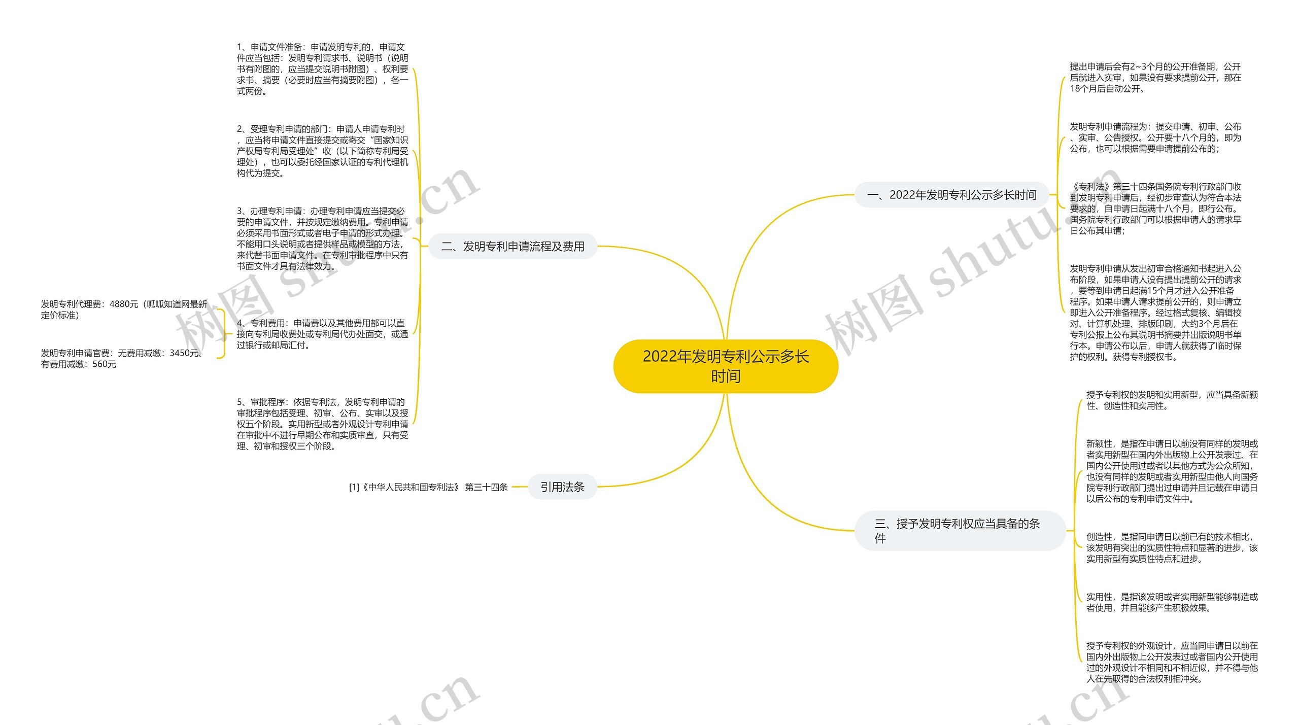 2022年发明专利公示多长时间