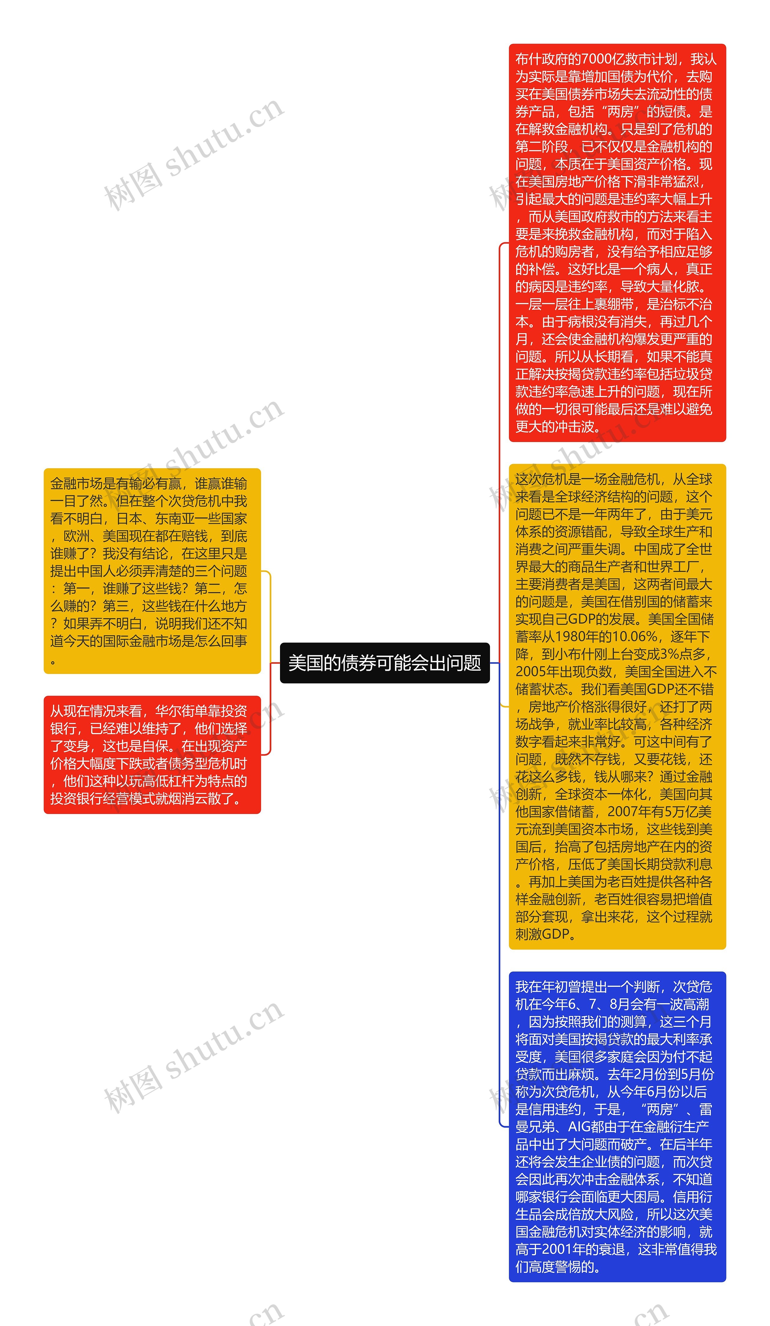 美国的债券可能会出问题