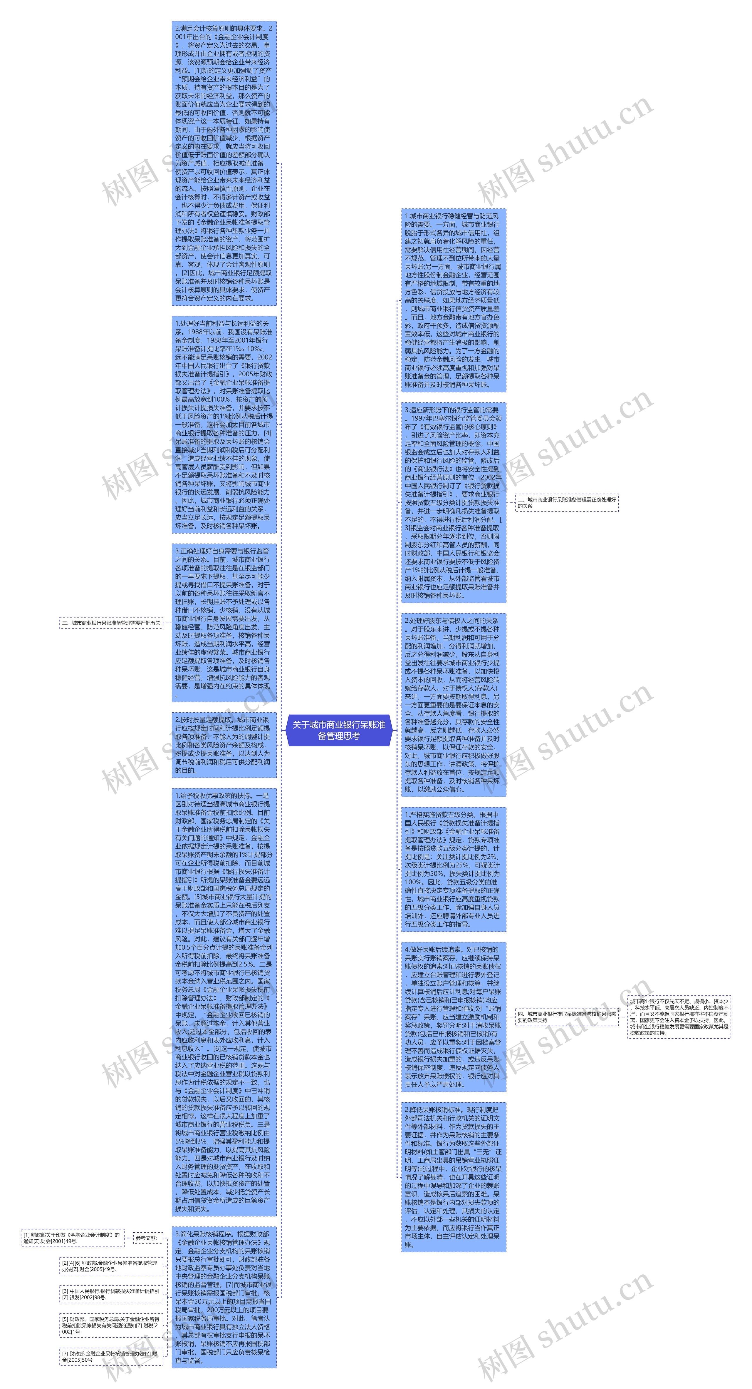 关于城市商业银行呆账准备管理思考思维导图