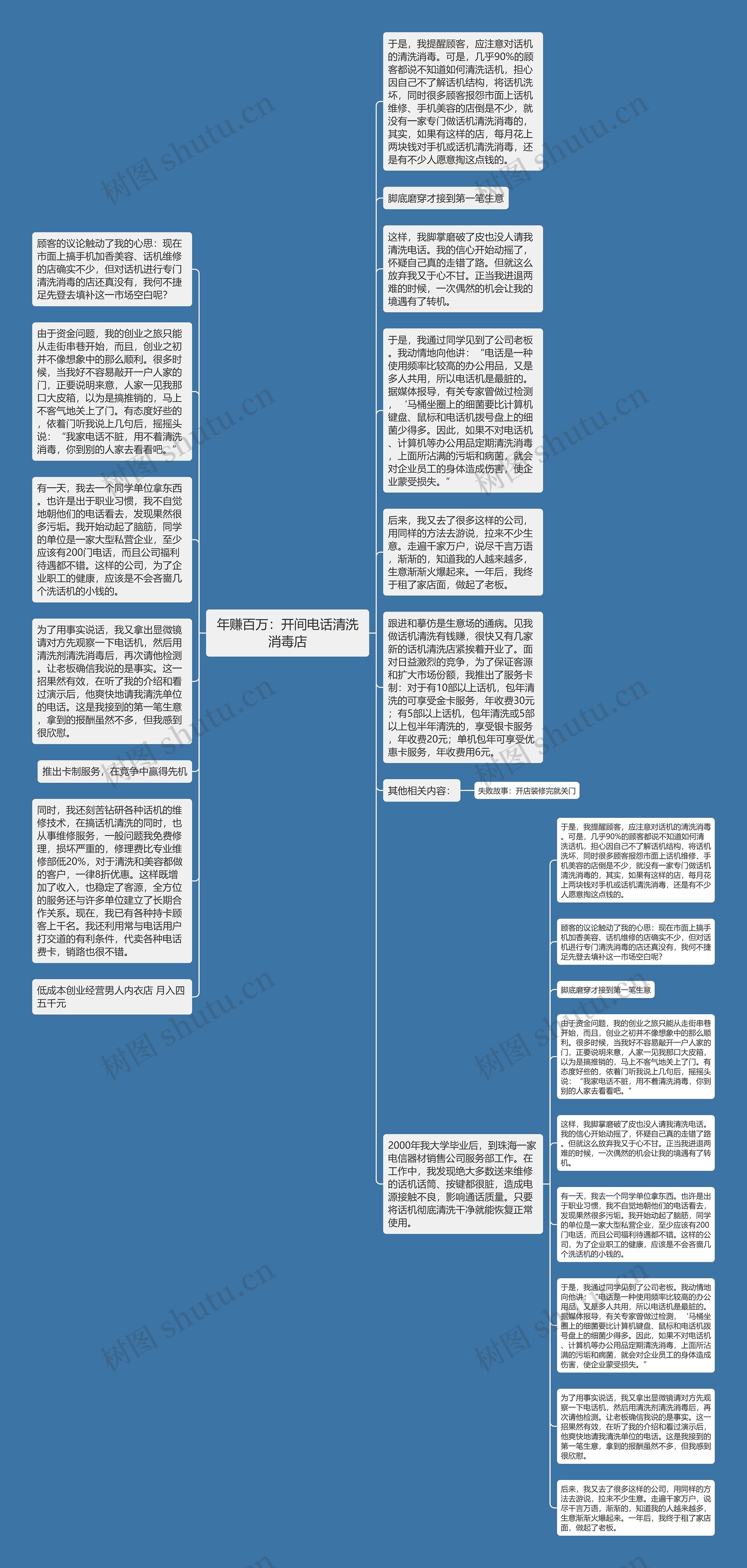 年赚百万：开间电话清洗消毒店思维导图