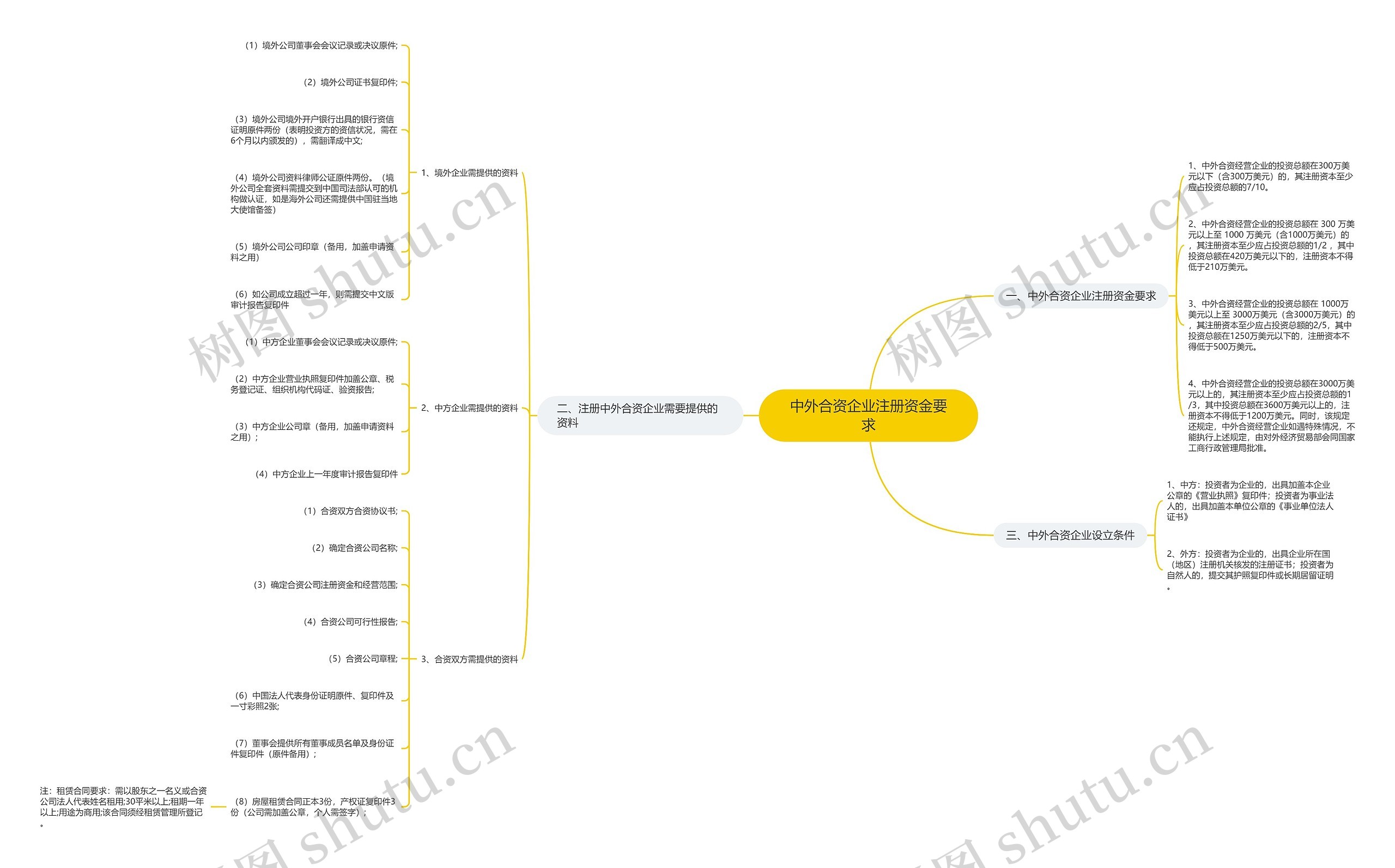 中外合资企业注册资金要求