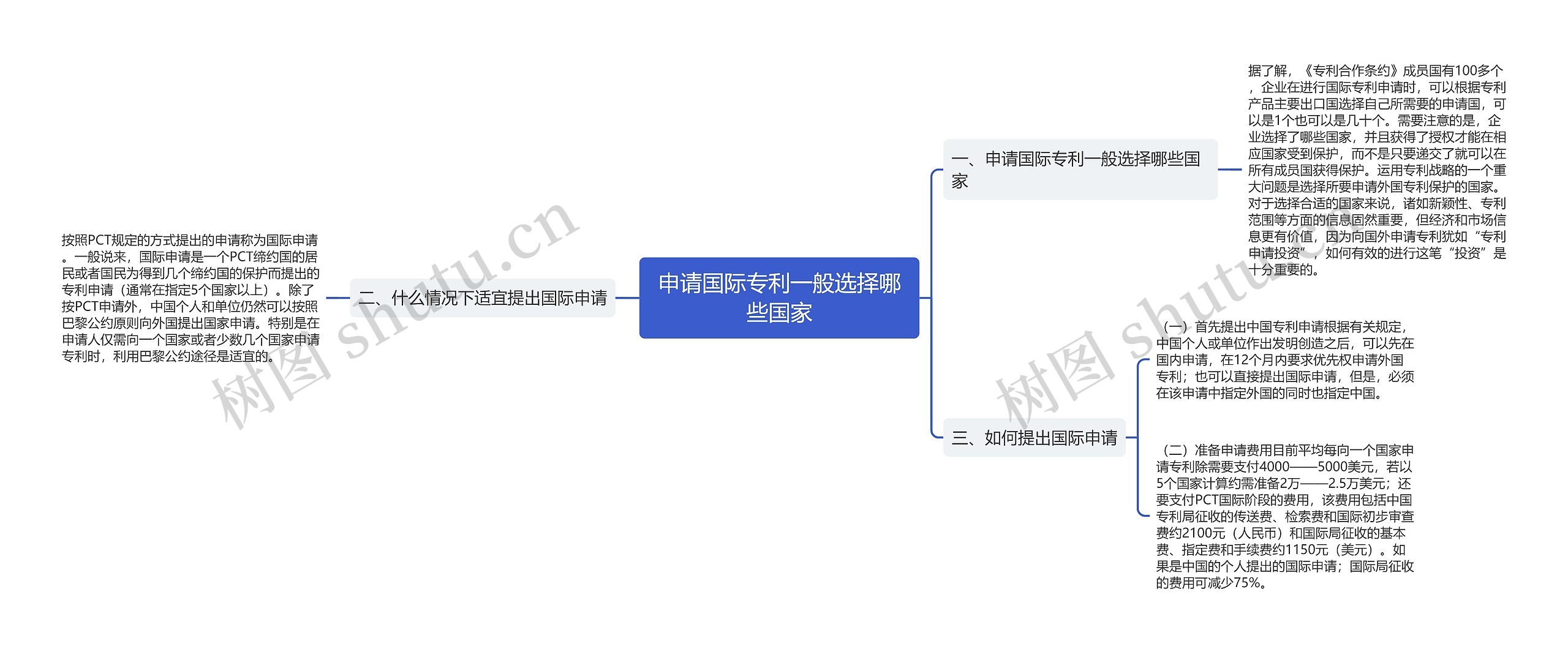 申请国际专利一般选择哪些国家