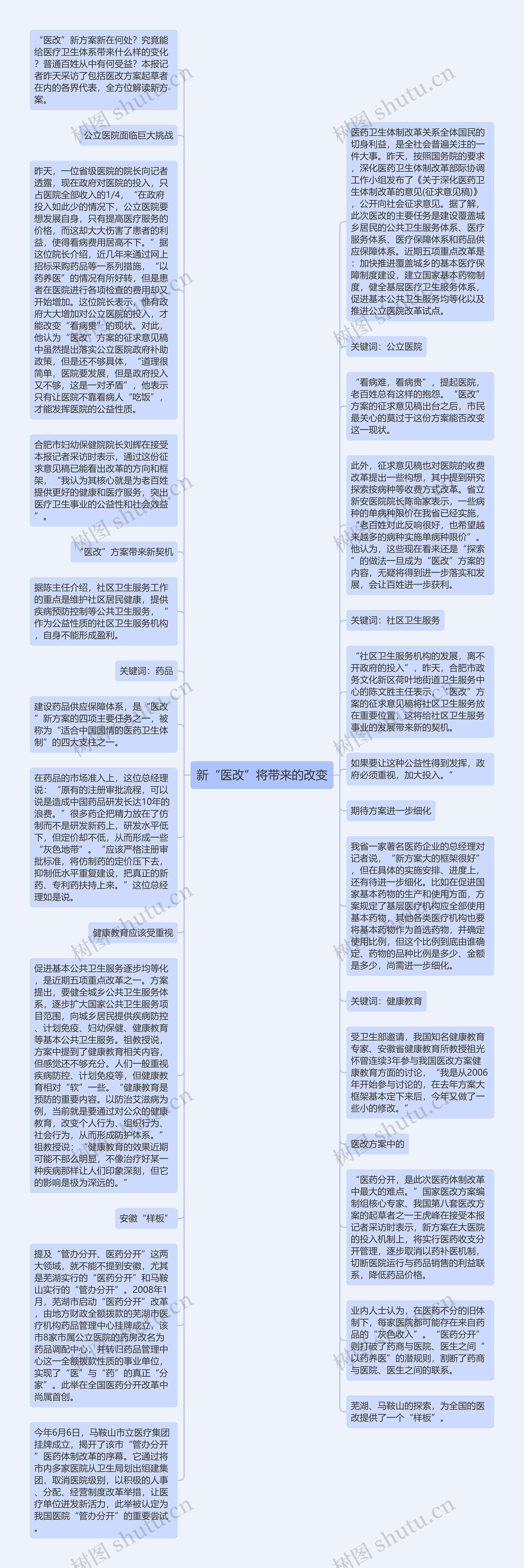 新“医改”将带来的改变思维导图